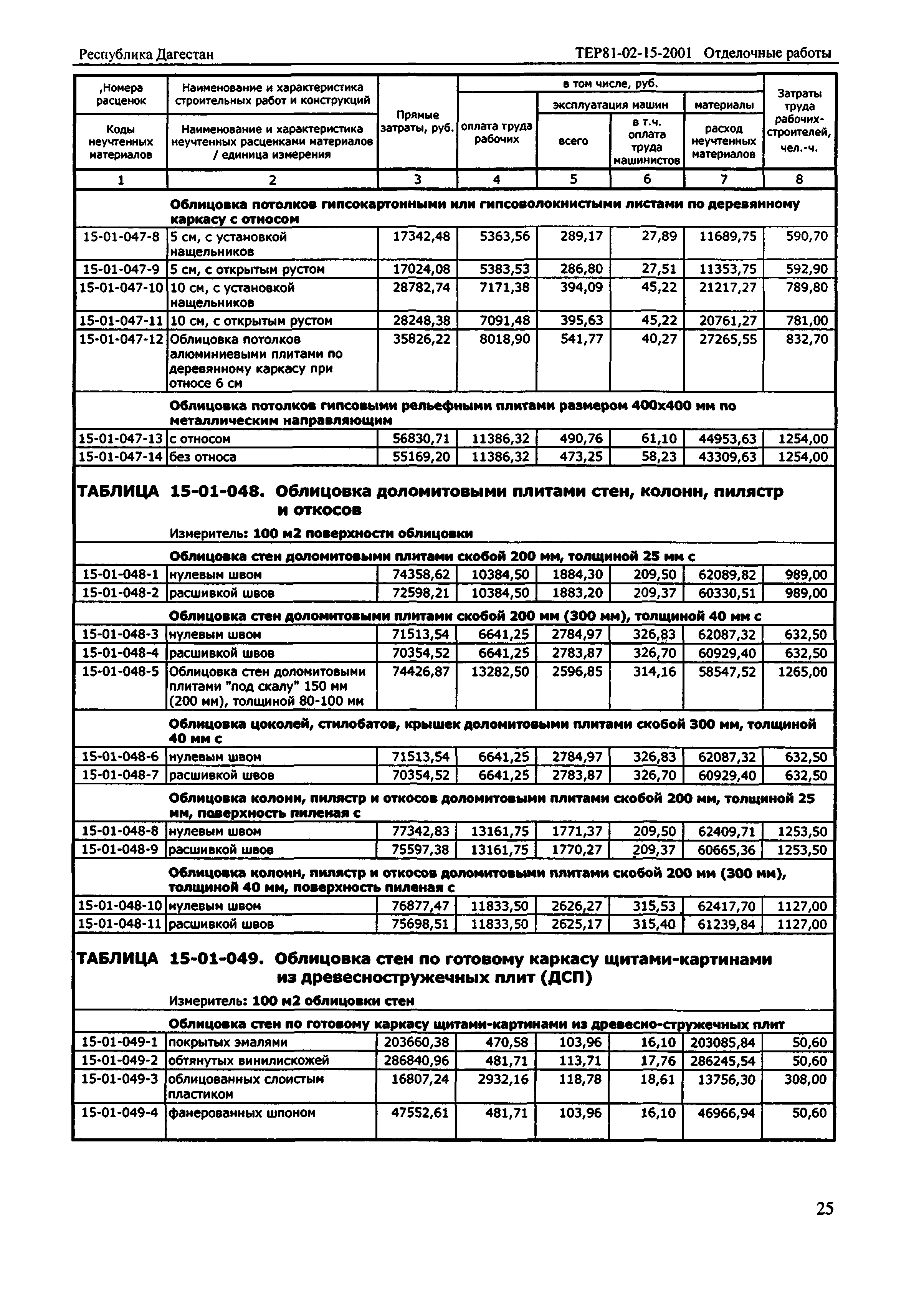 ТЕР Республика Дагестан 2001-15