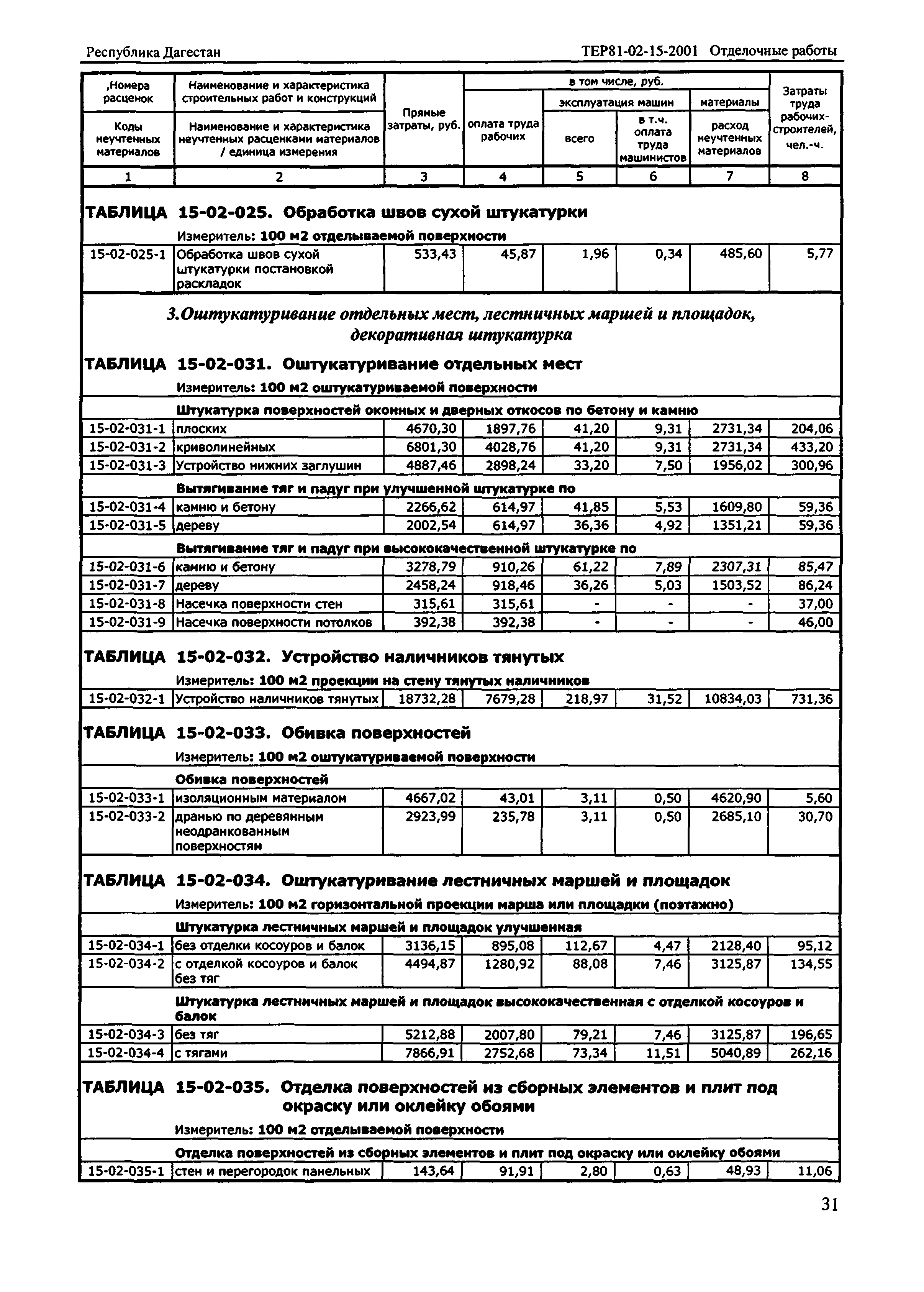 ТЕР Республика Дагестан 2001-15