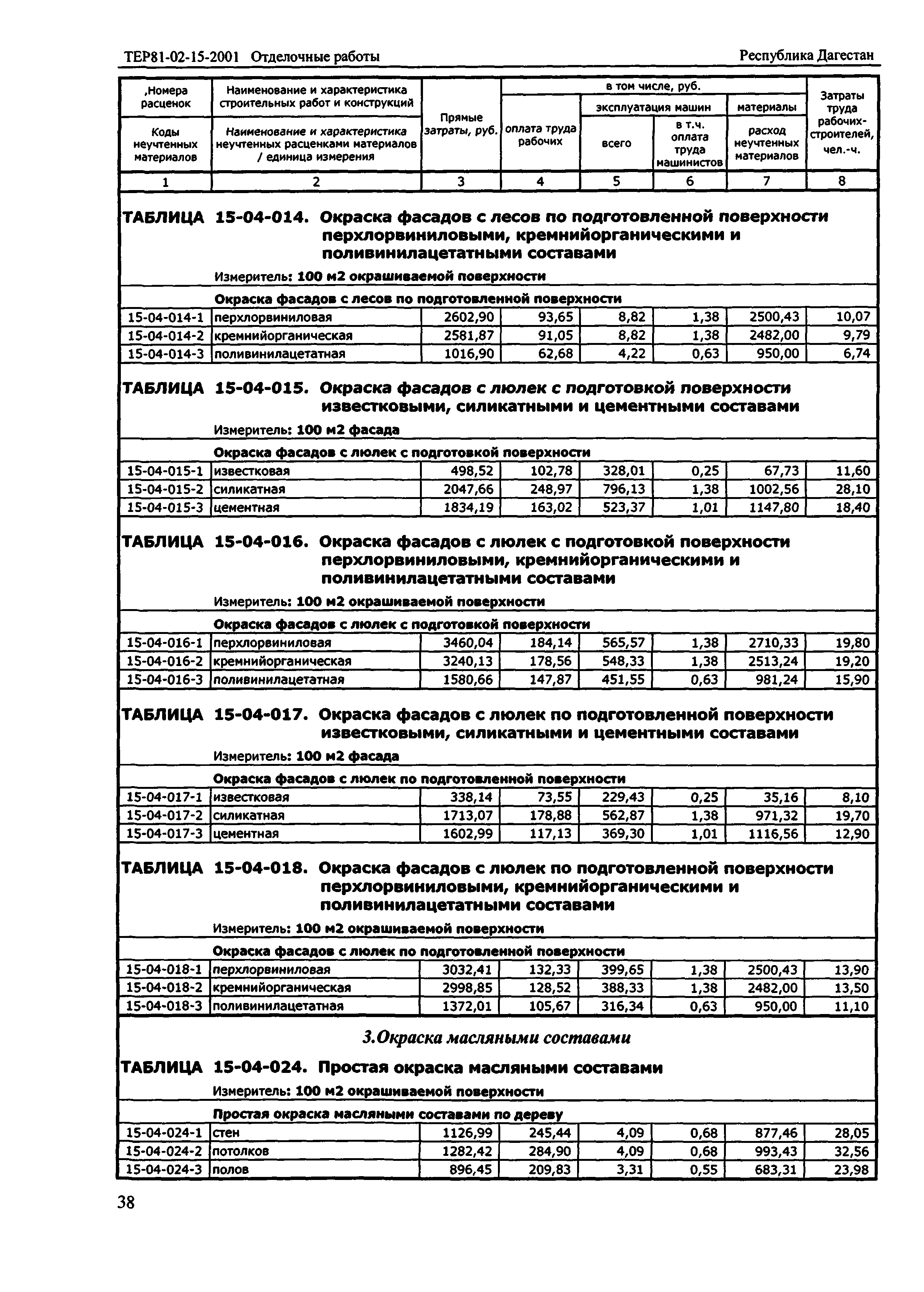 ТЕР Республика Дагестан 2001-15