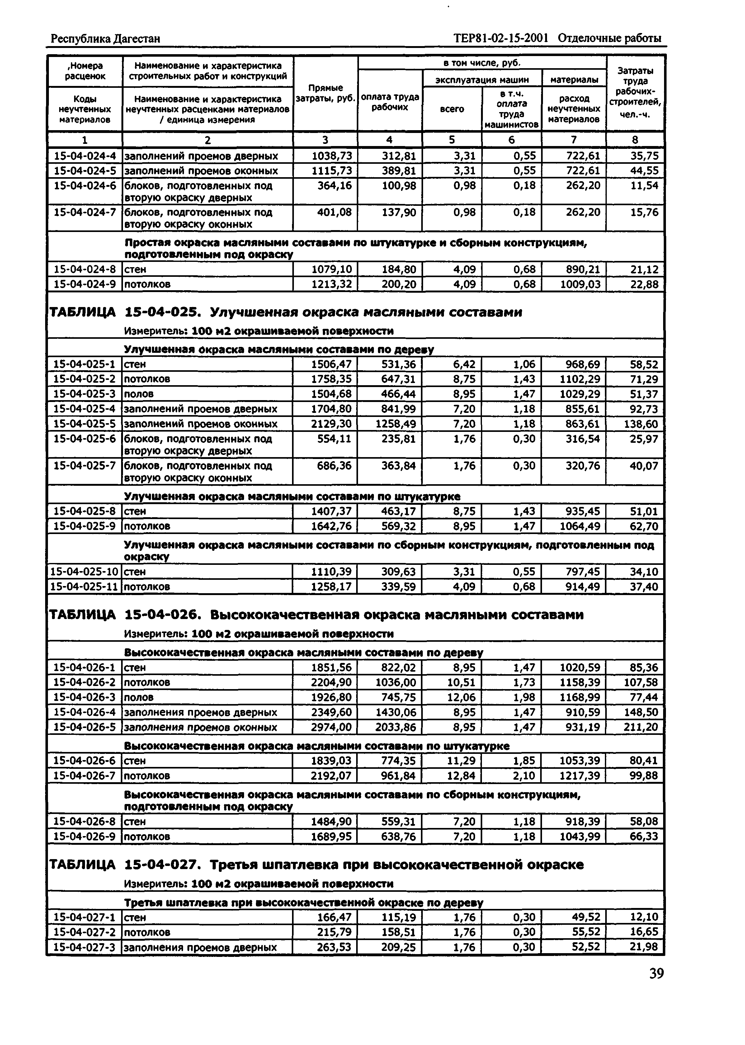 ТЕР Республика Дагестан 2001-15