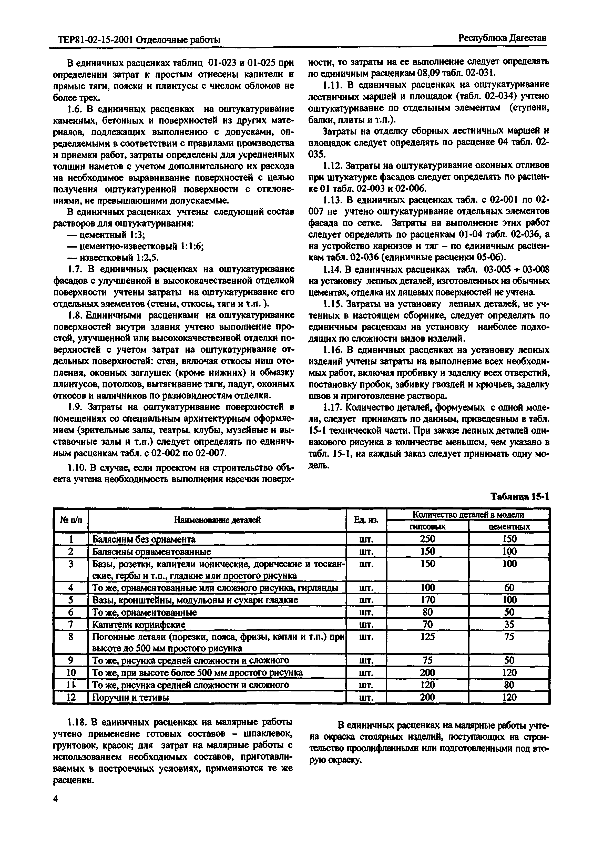 ТЕР Республика Дагестан 2001-15