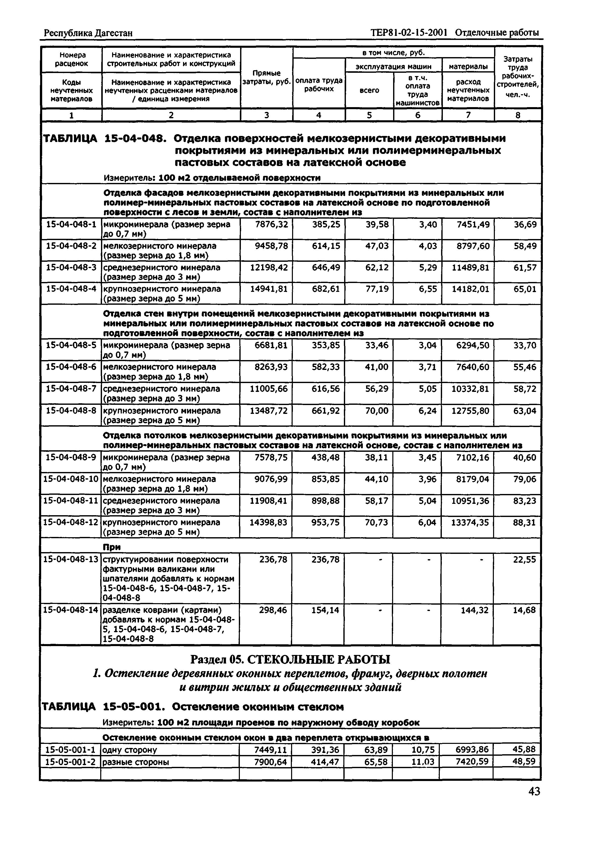 ТЕР Республика Дагестан 2001-15