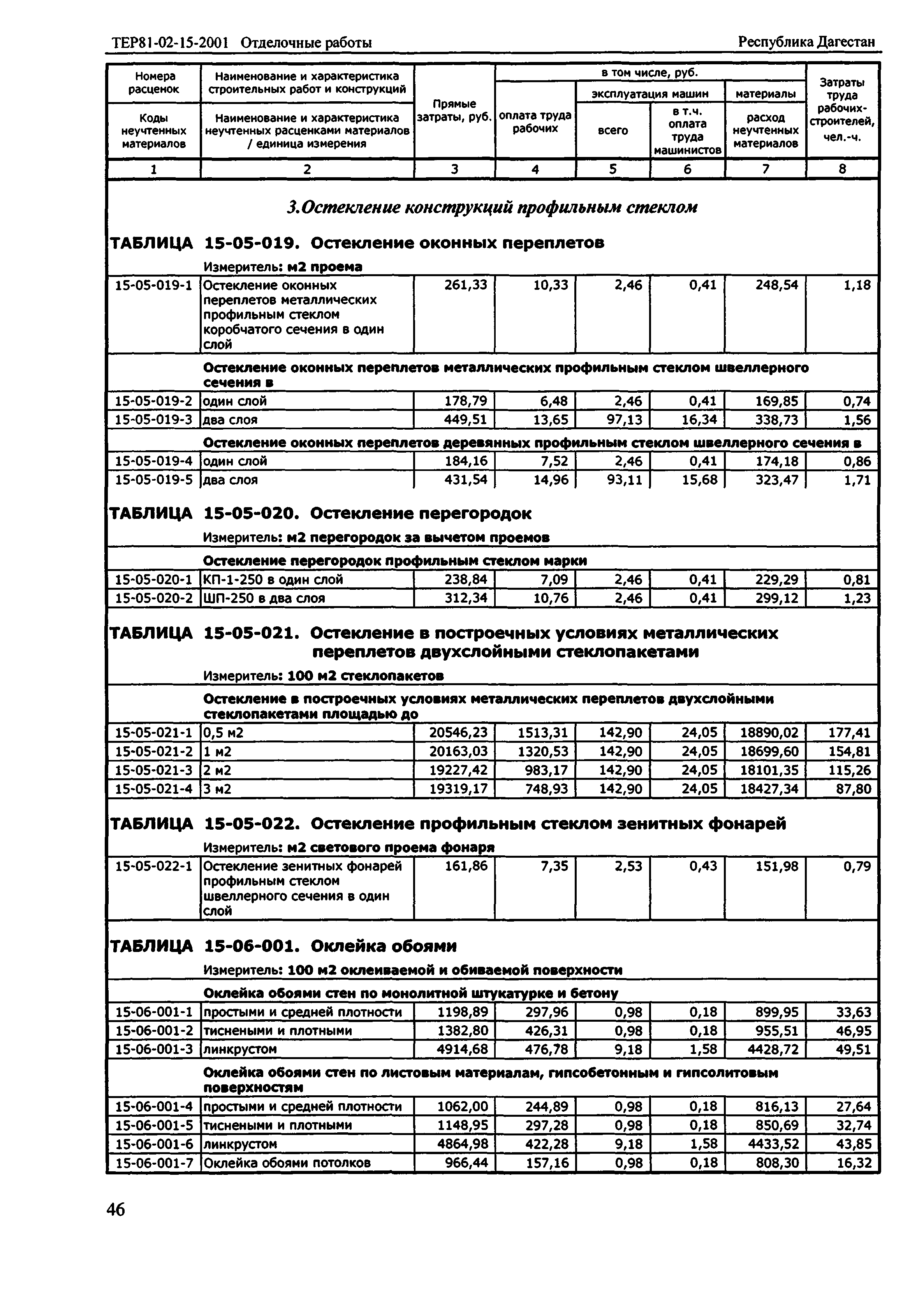 ТЕР Республика Дагестан 2001-15