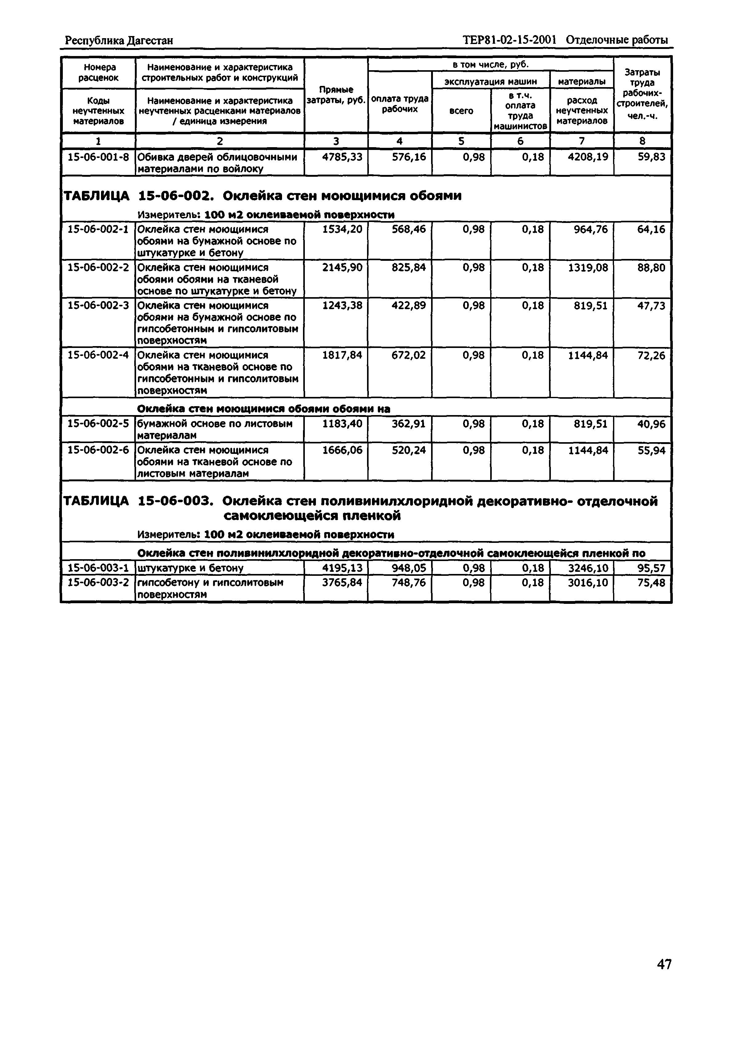 ТЕР Республика Дагестан 2001-15