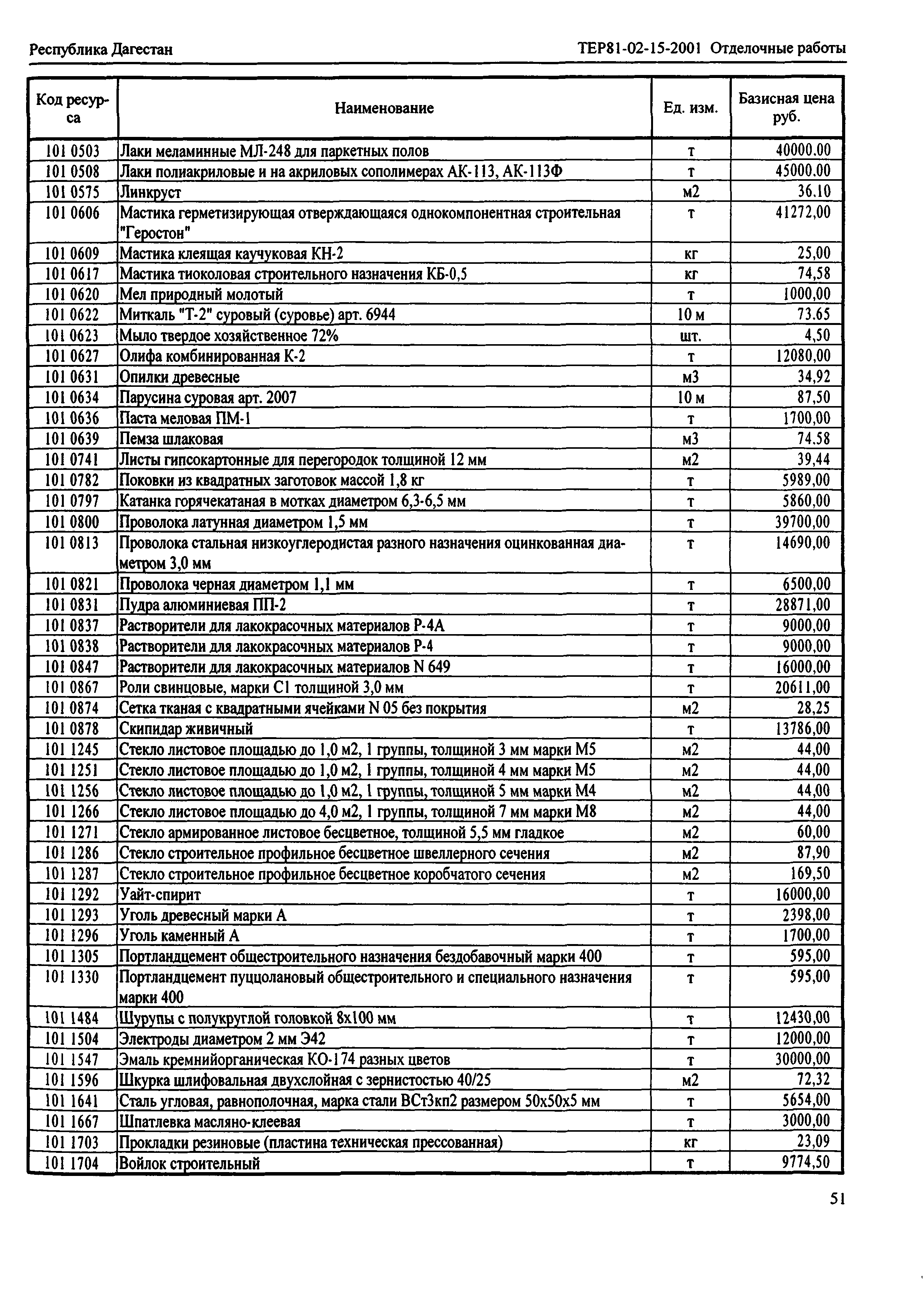 ТЕР Республика Дагестан 2001-15