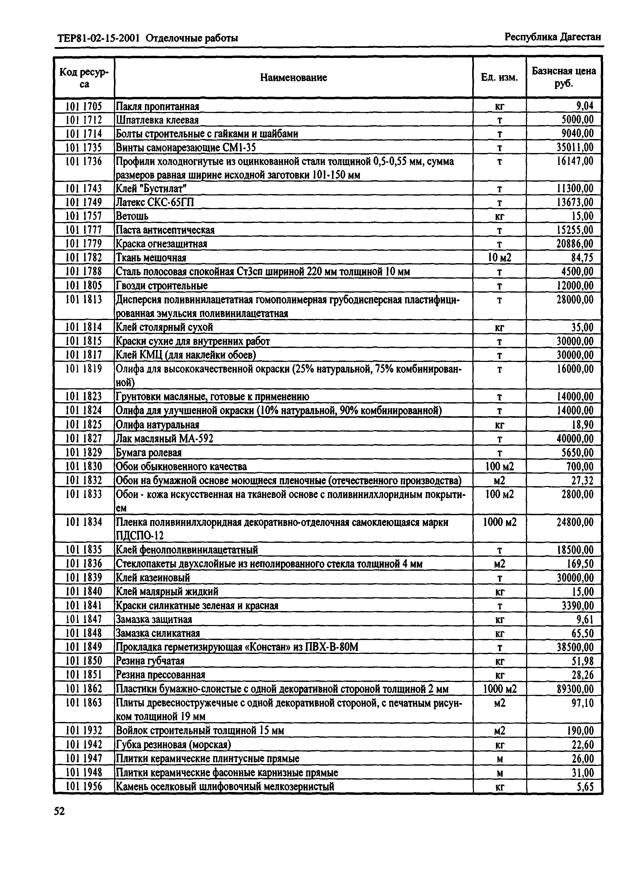 ТЕР Республика Дагестан 2001-15