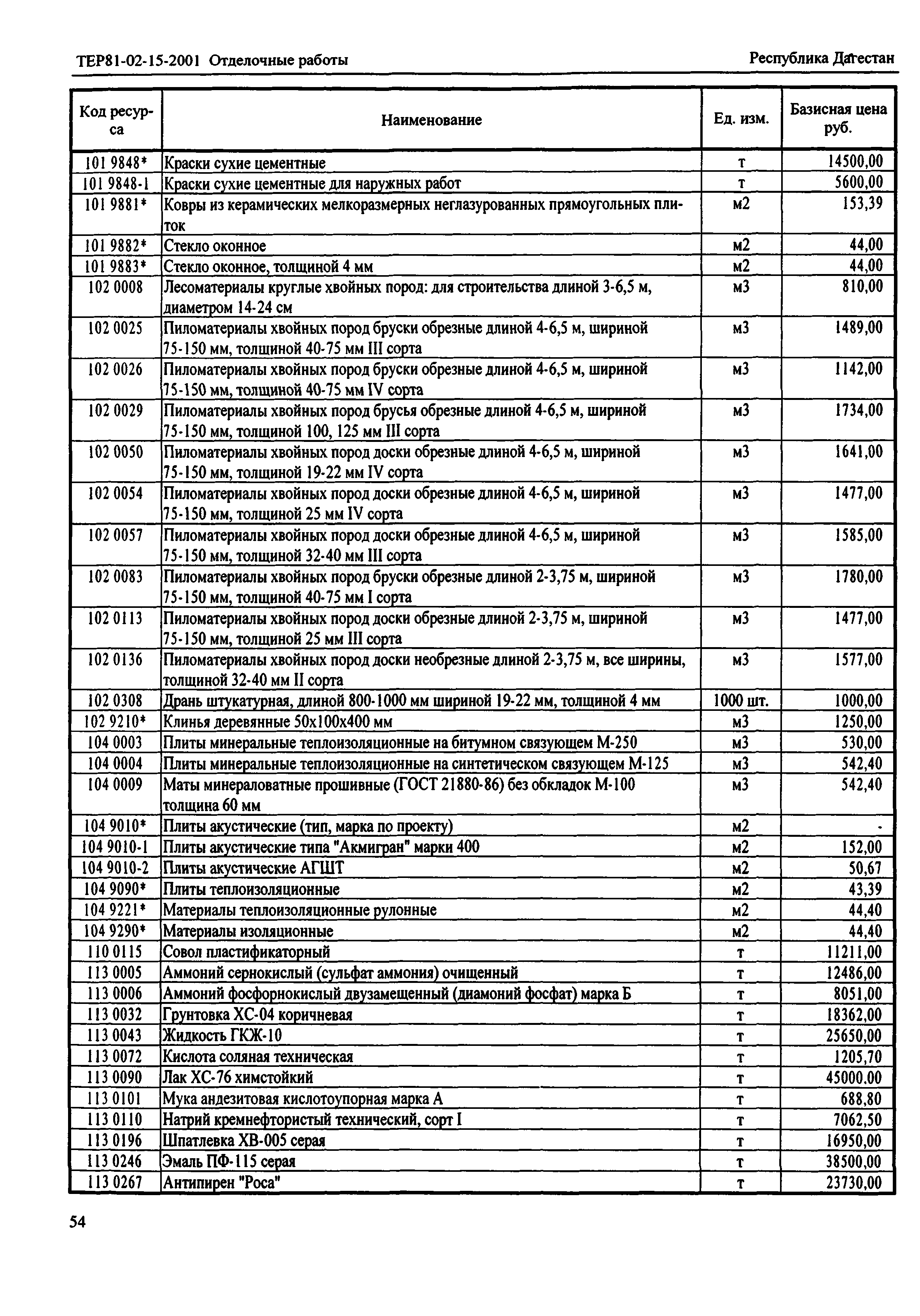 Лист на отделочные работы