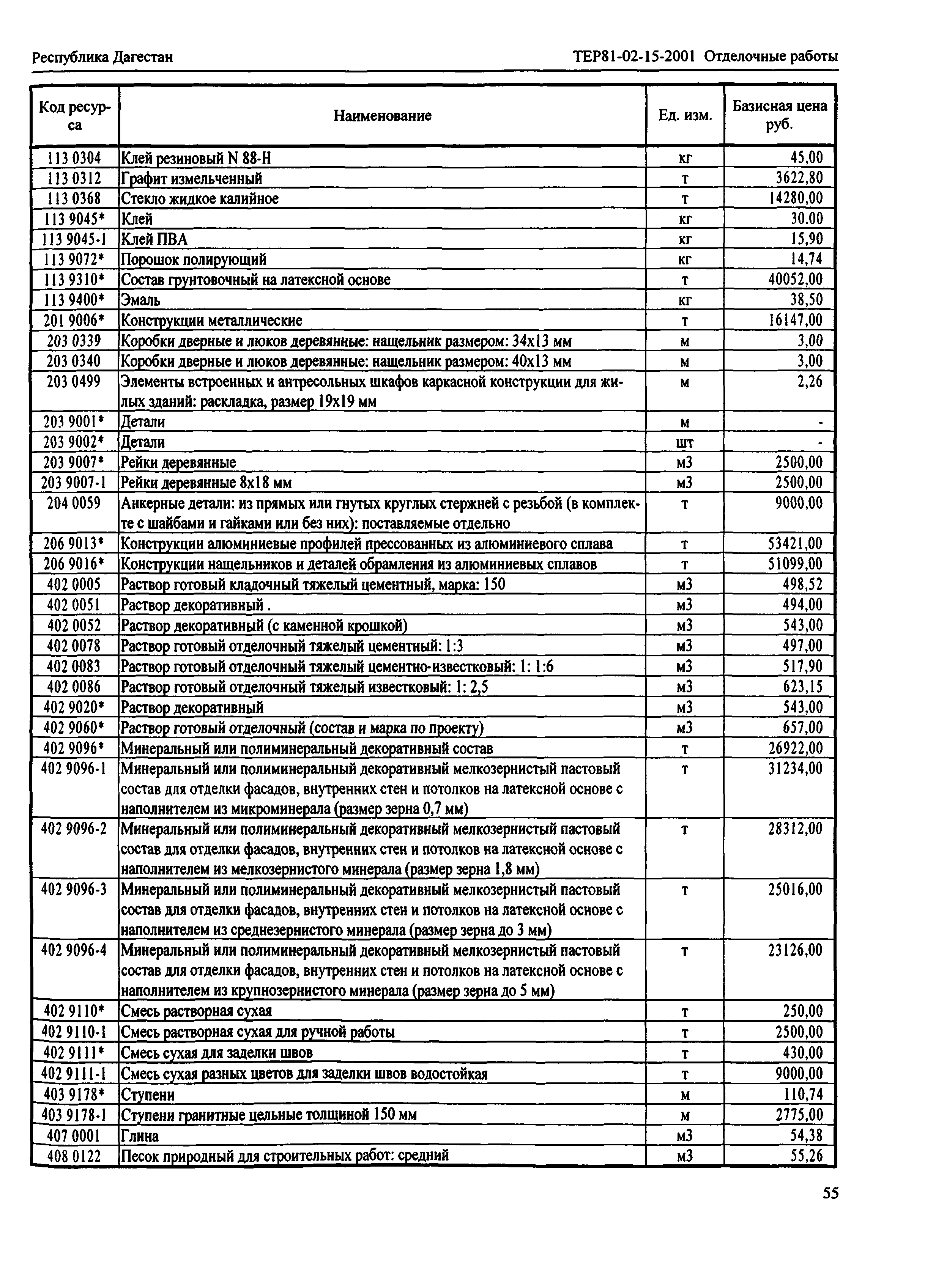 ТЕР Республика Дагестан 2001-15