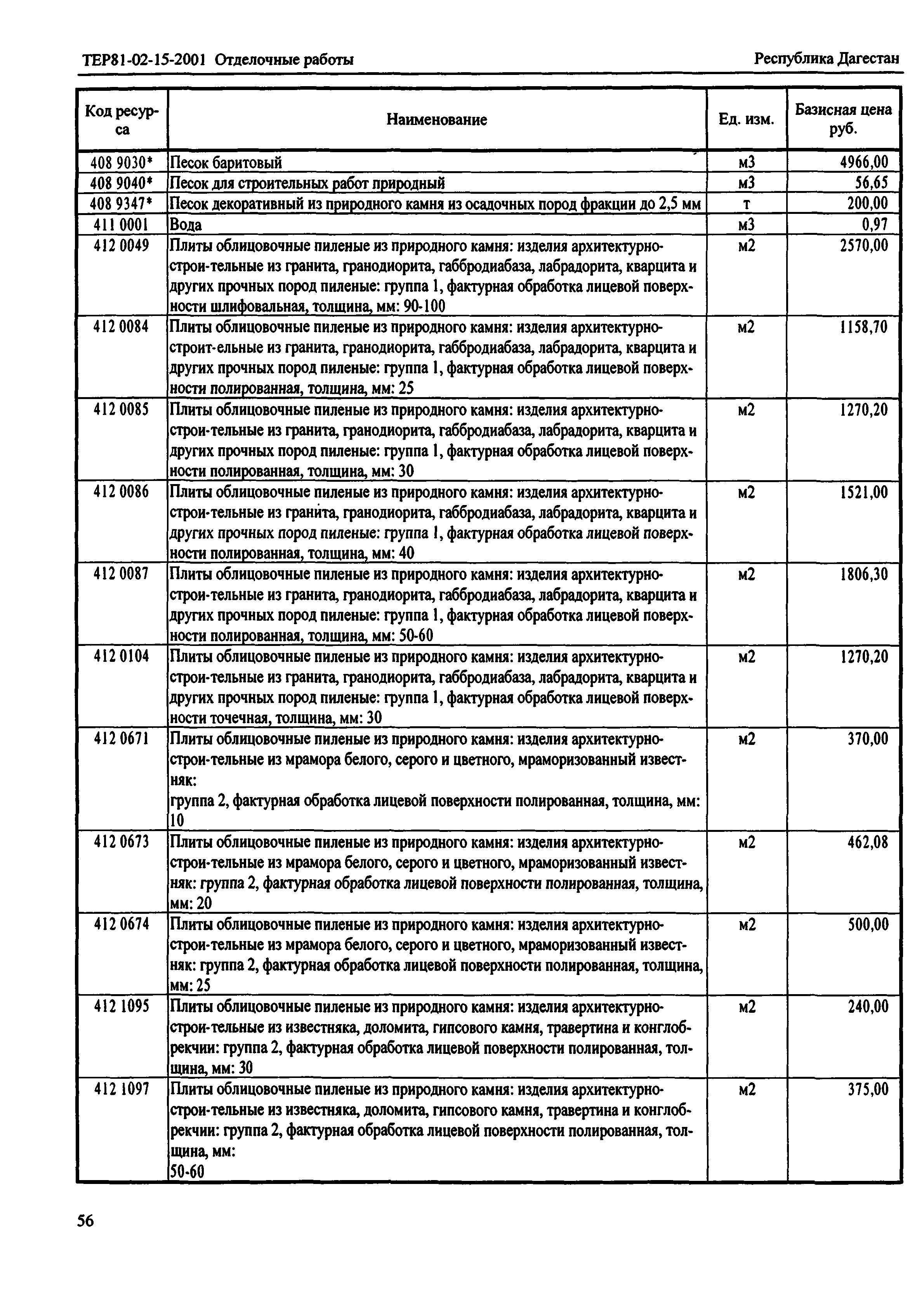 ТЕР Республика Дагестан 2001-15