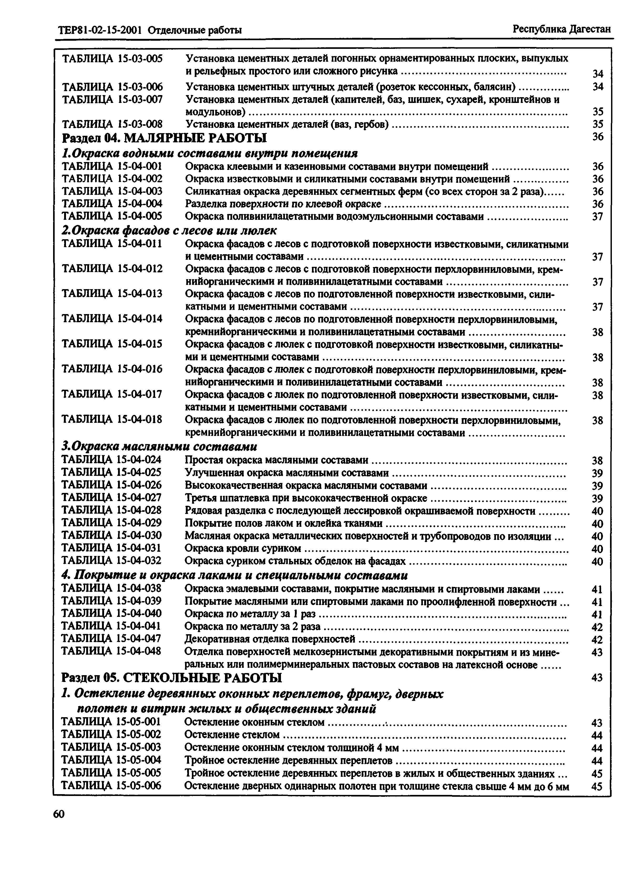 ТЕР Республика Дагестан 2001-15