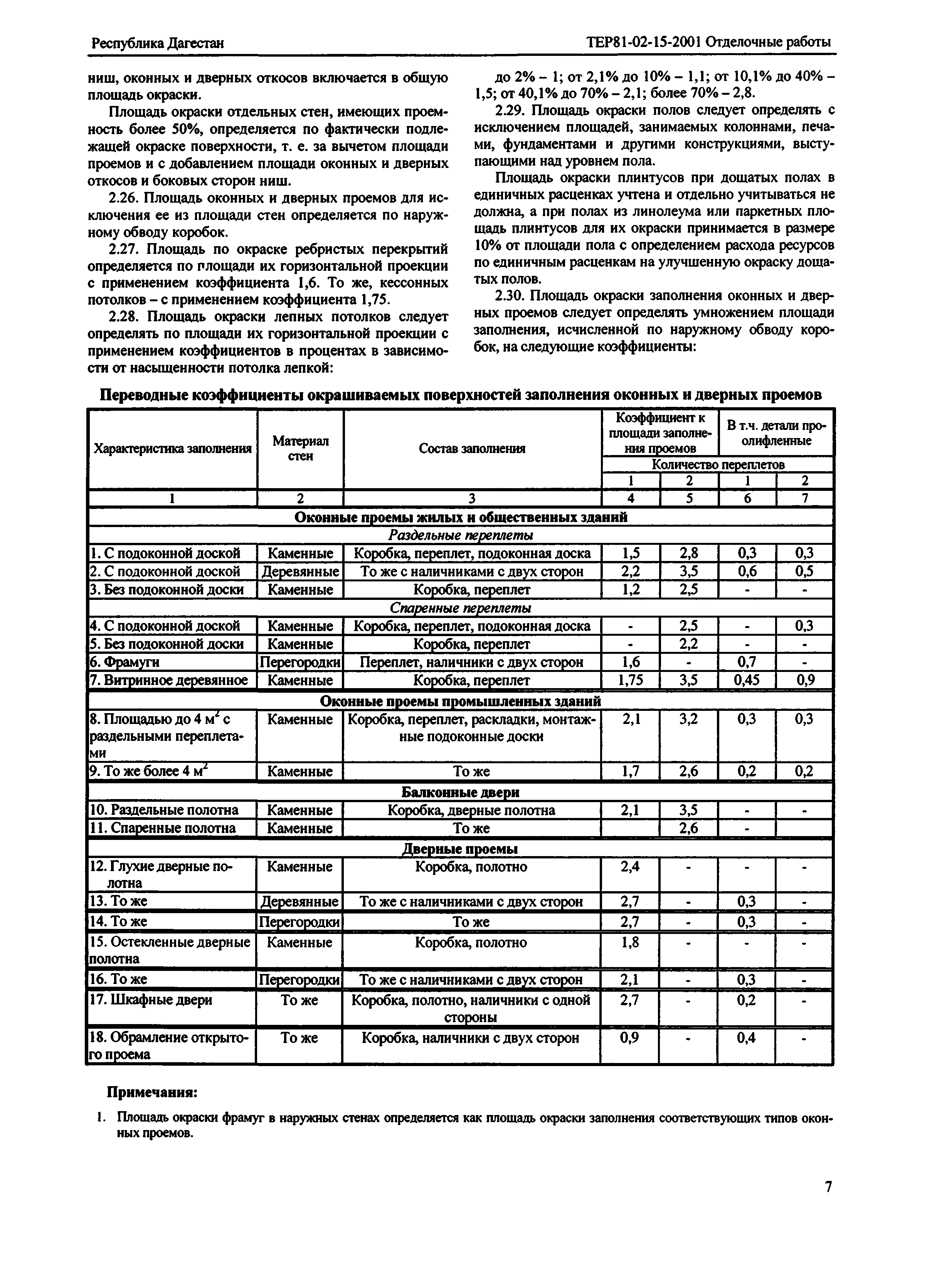 ТЕР Республика Дагестан 2001-15