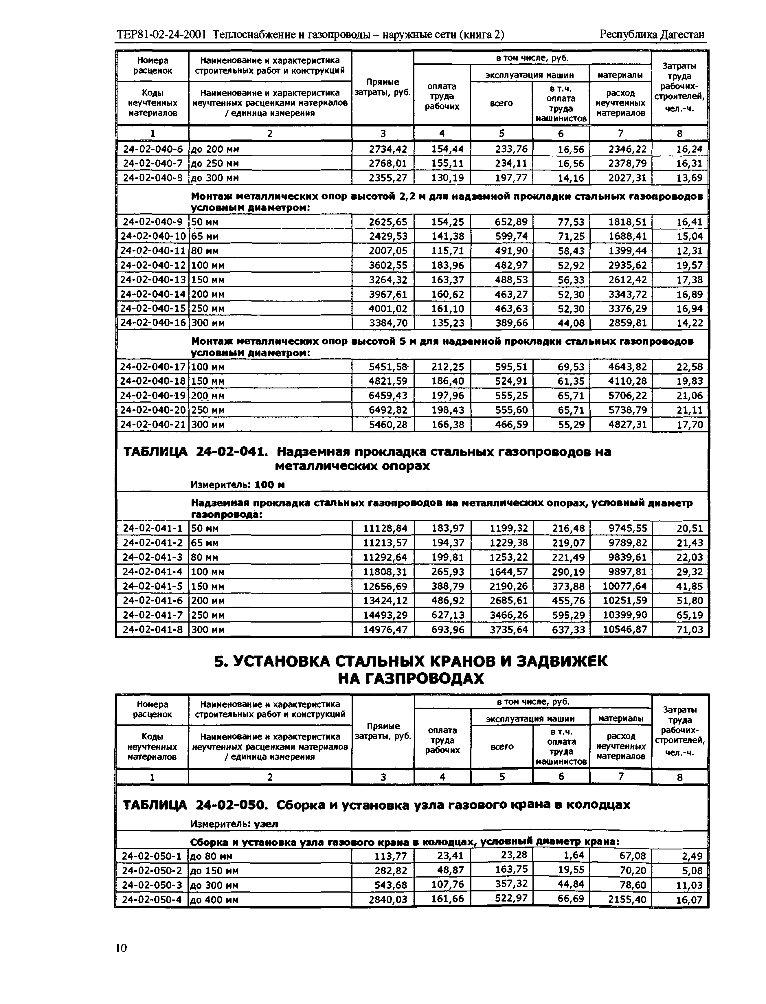 ТЕР Республика Дагестан 2001-24