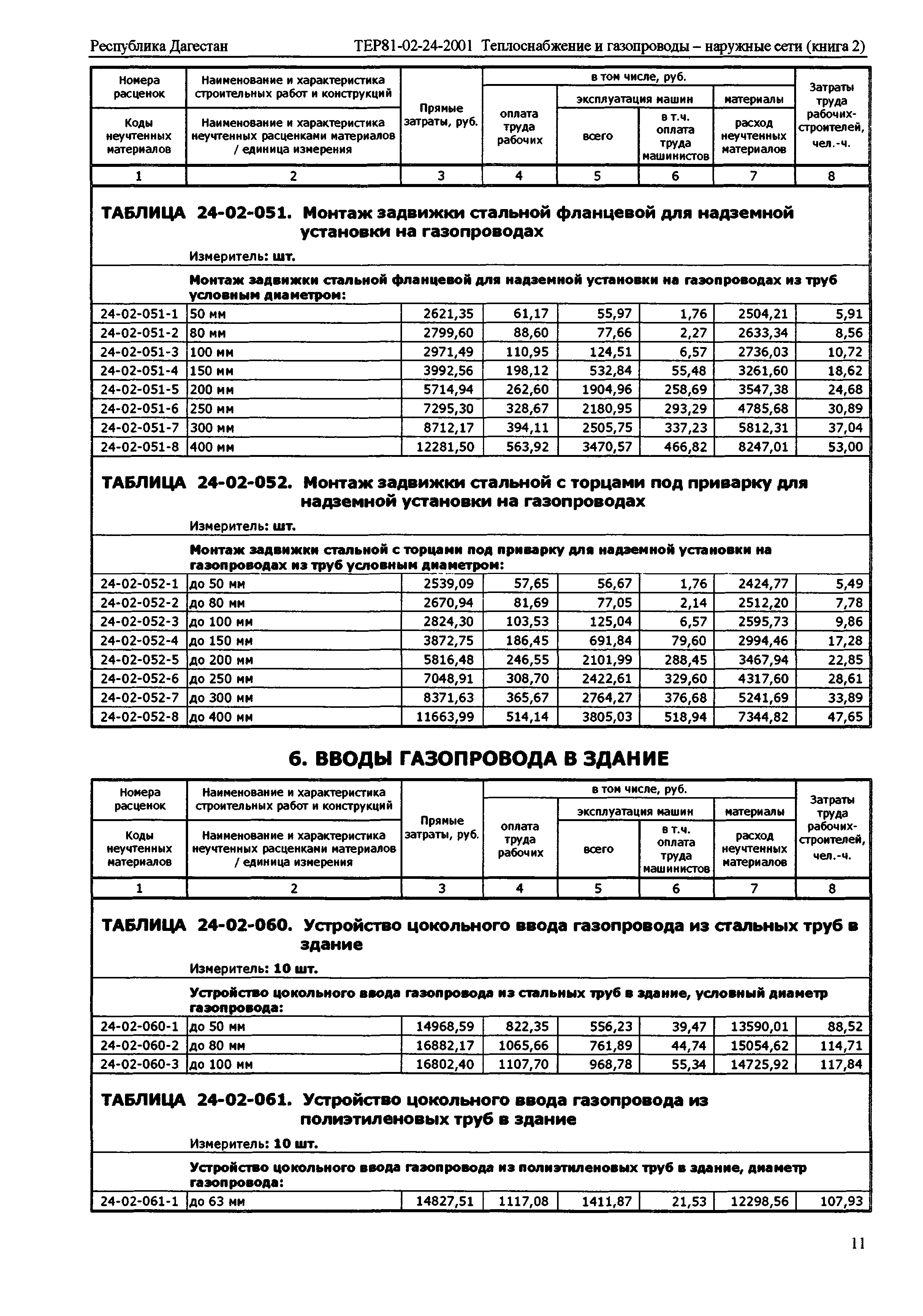 ТЕР Республика Дагестан 2001-24