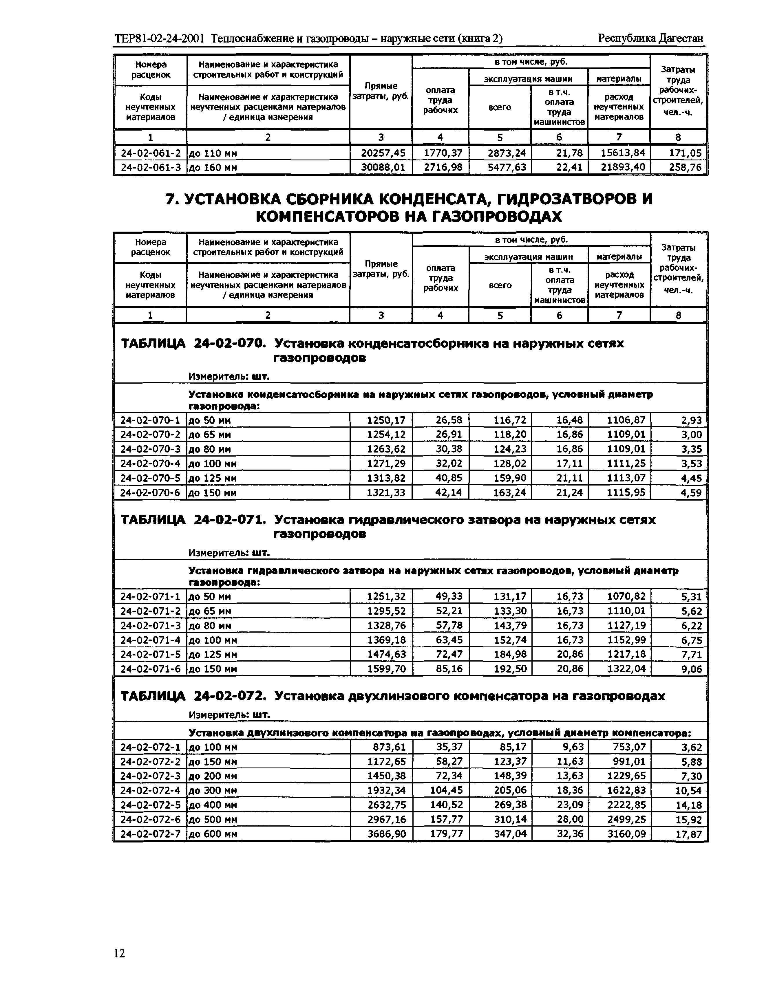 ТЕР Республика Дагестан 2001-24