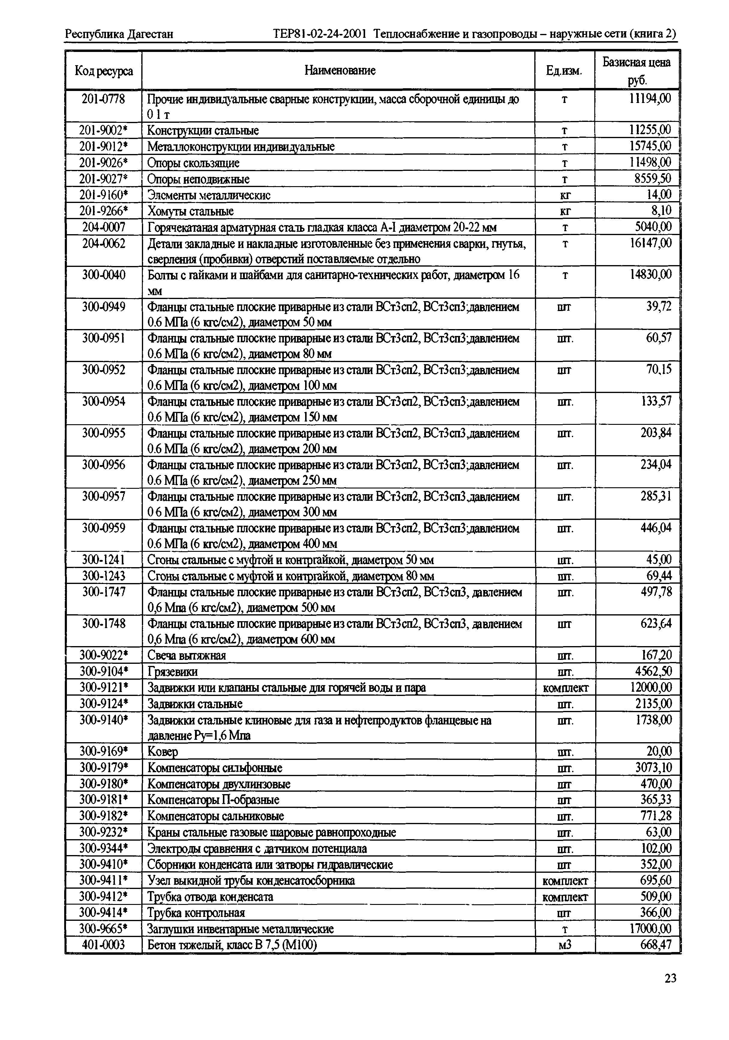 ТЕР Республика Дагестан 2001-24