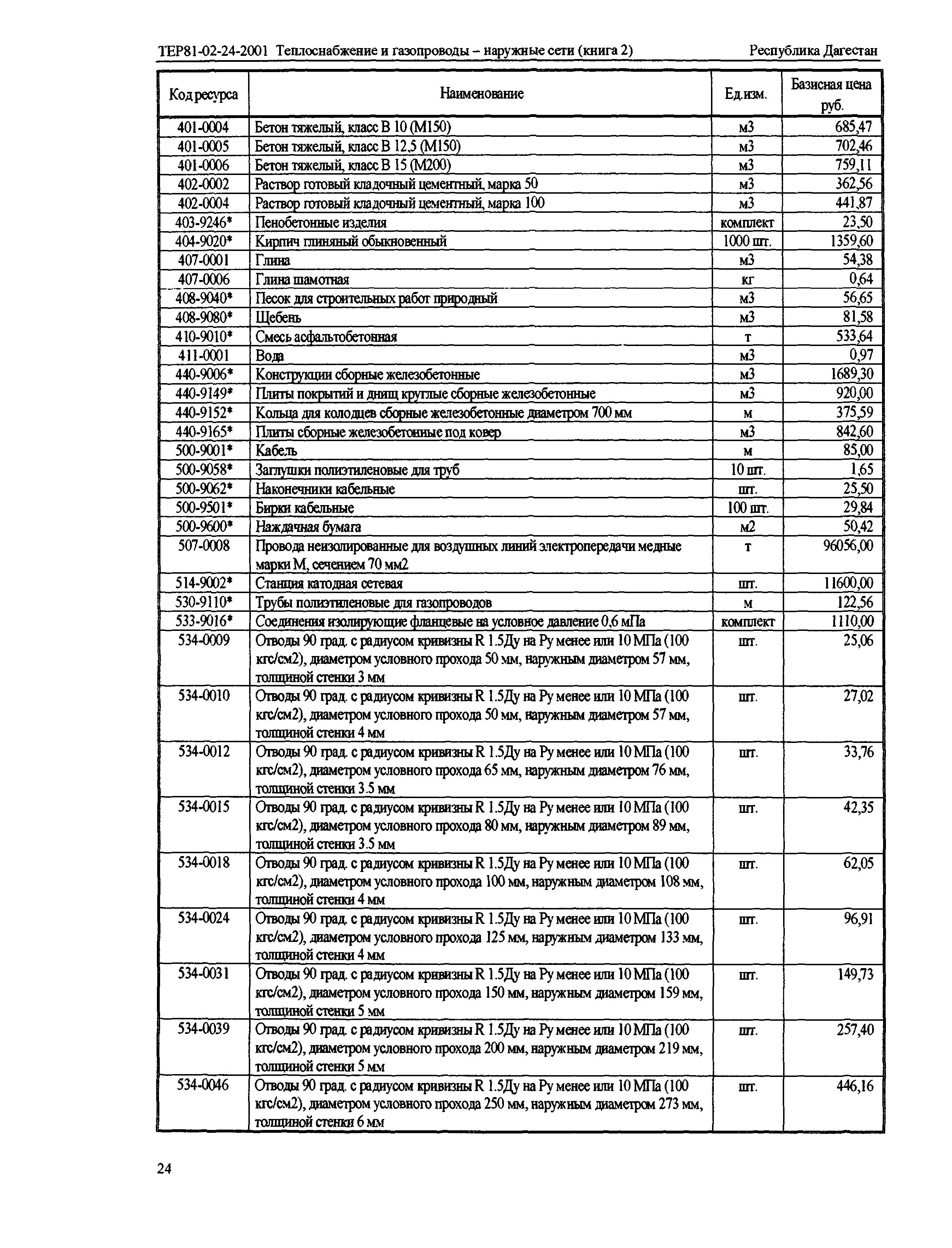 ТЕР Республика Дагестан 2001-24