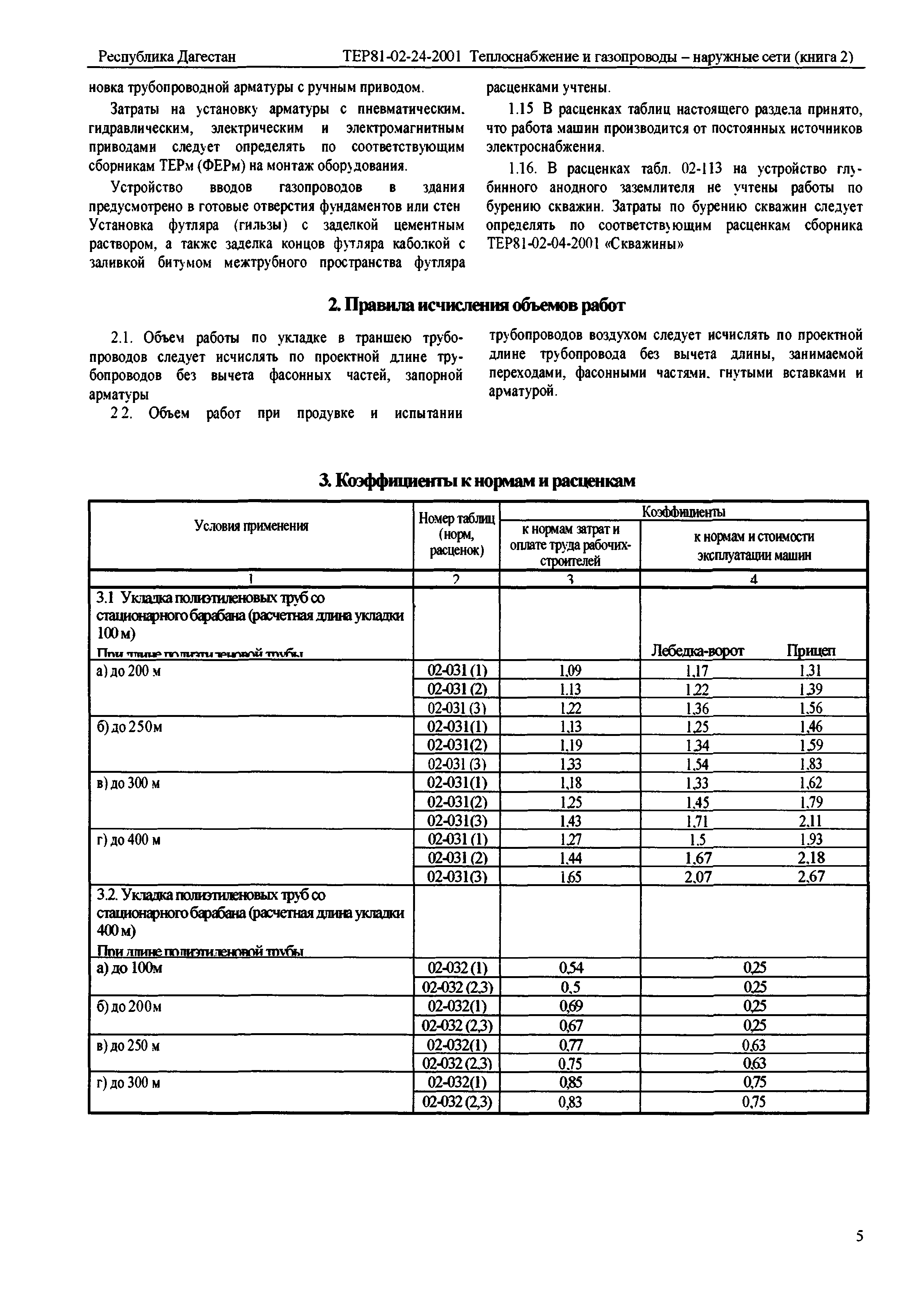 ТЕР Республика Дагестан 2001-24