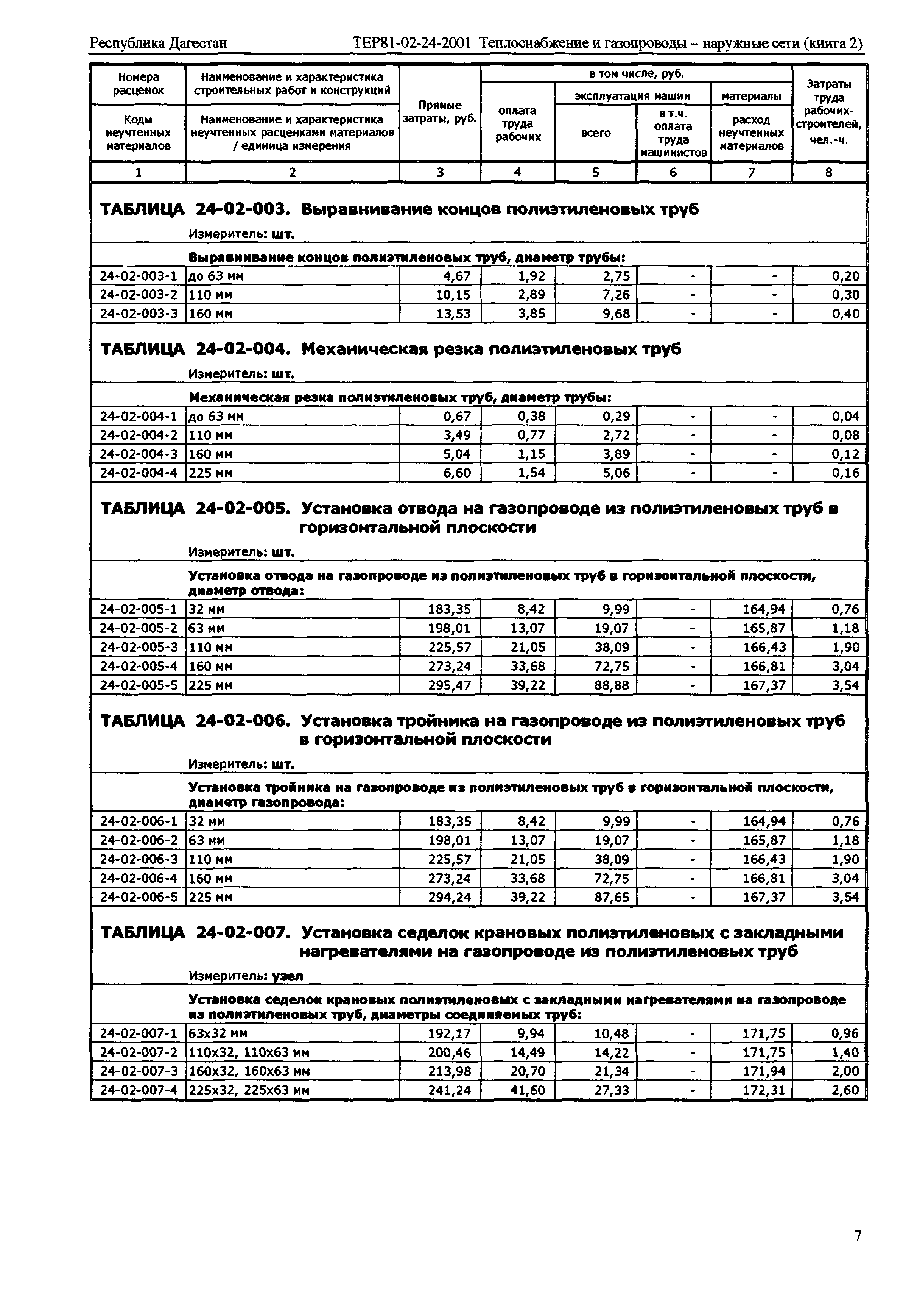 ТЕР Республика Дагестан 2001-24