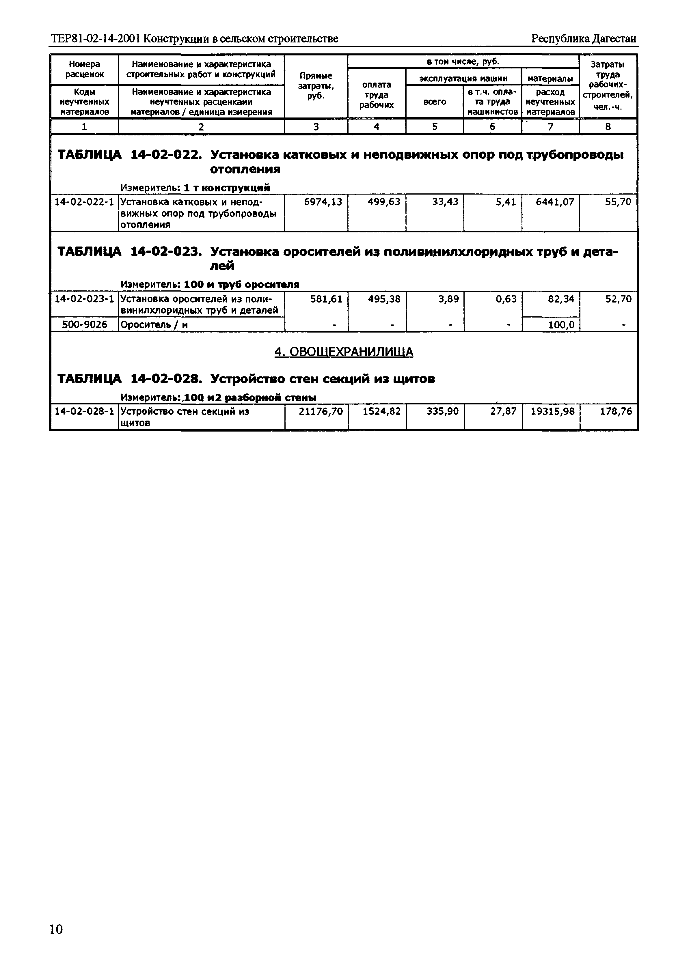 ТЕР Республика Дагестан 2001-14