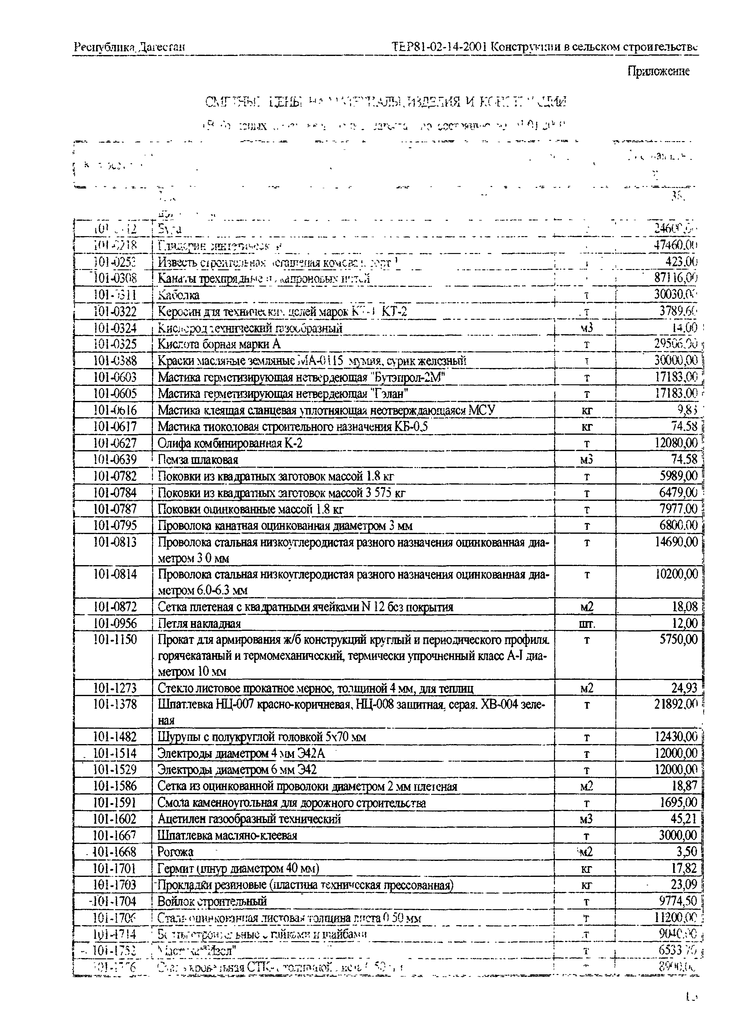 ТЕР Республика Дагестан 2001-14