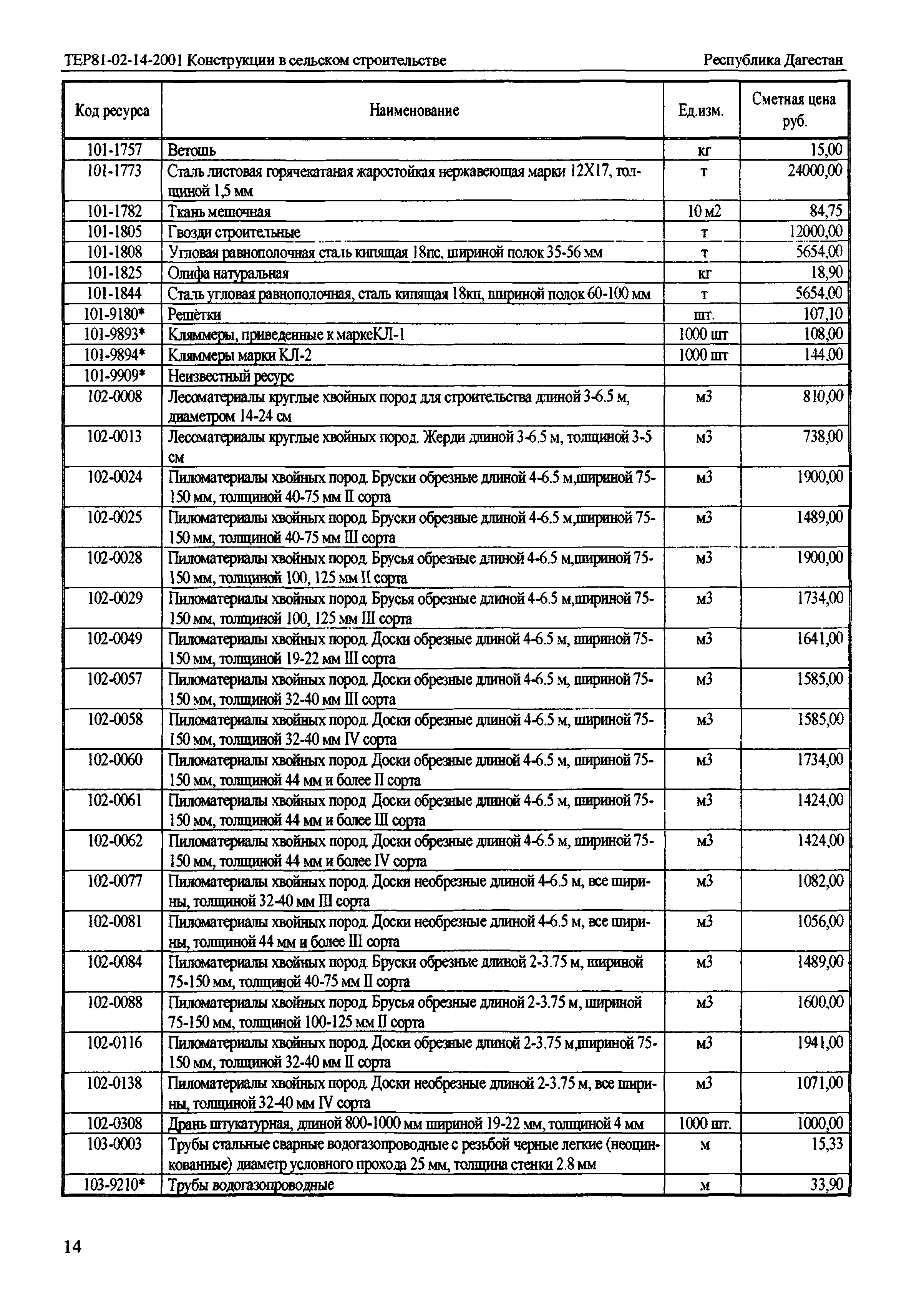 ТЕР Республика Дагестан 2001-14