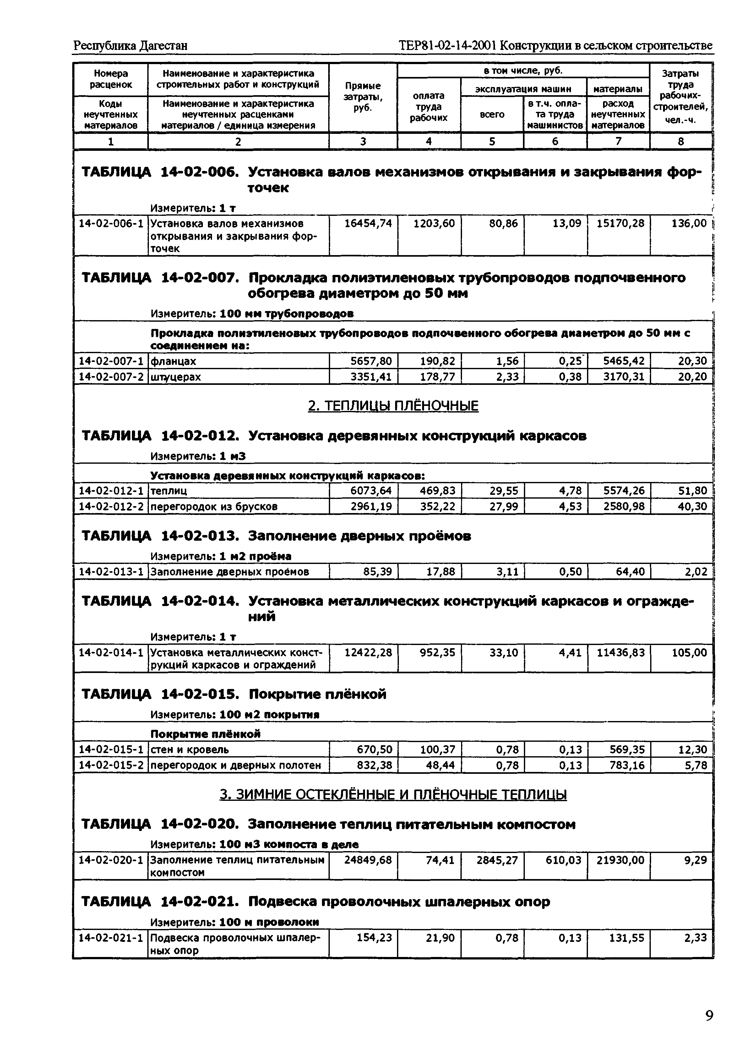 ТЕР Республика Дагестан 2001-14