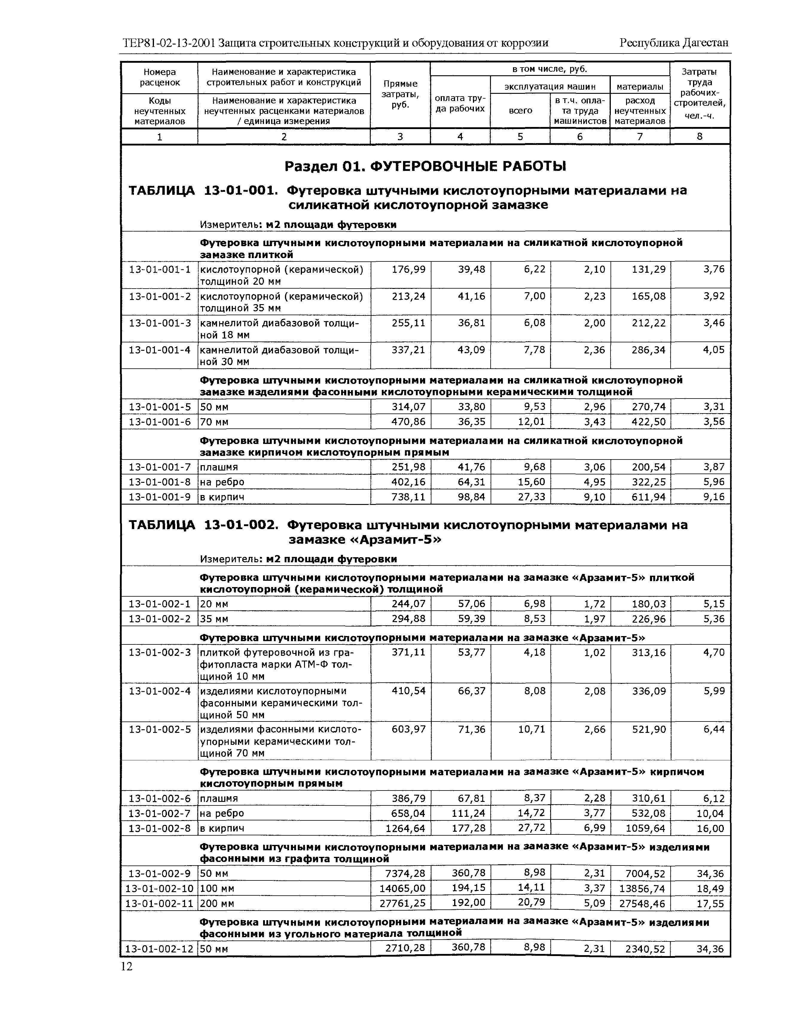 ТЕР Республика Дагестан 2001-13