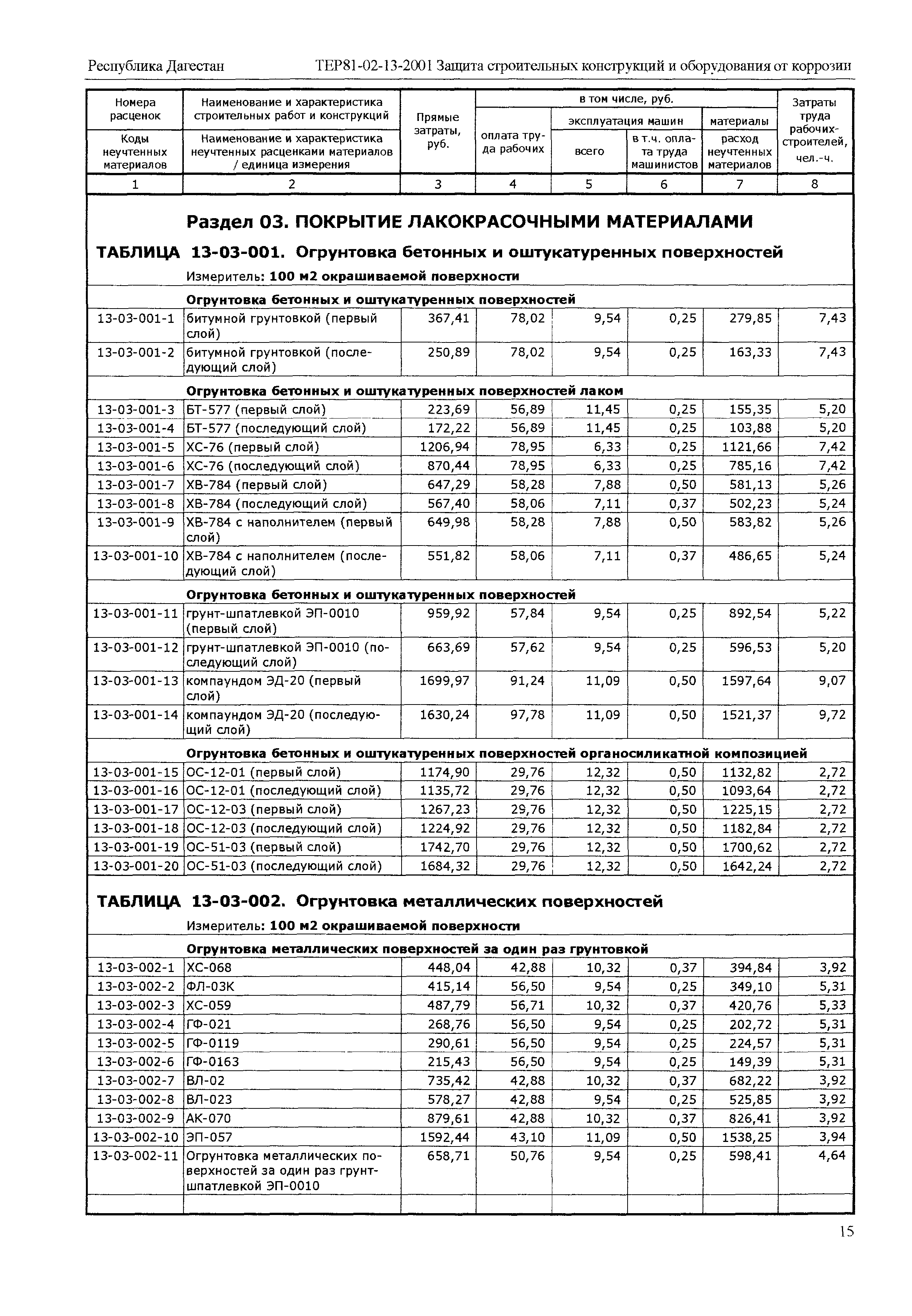 ТЕР Республика Дагестан 2001-13