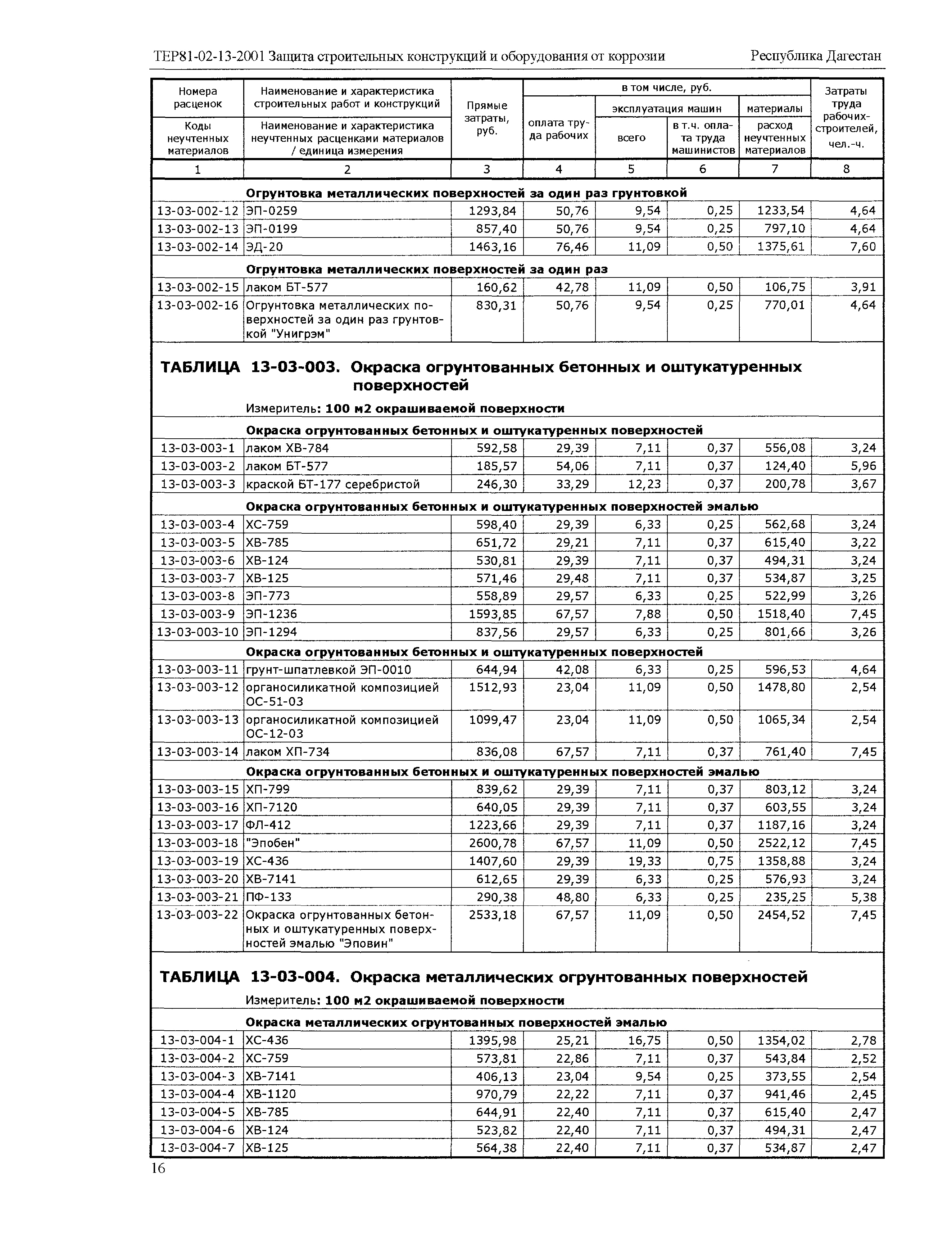 ТЕР Республика Дагестан 2001-13