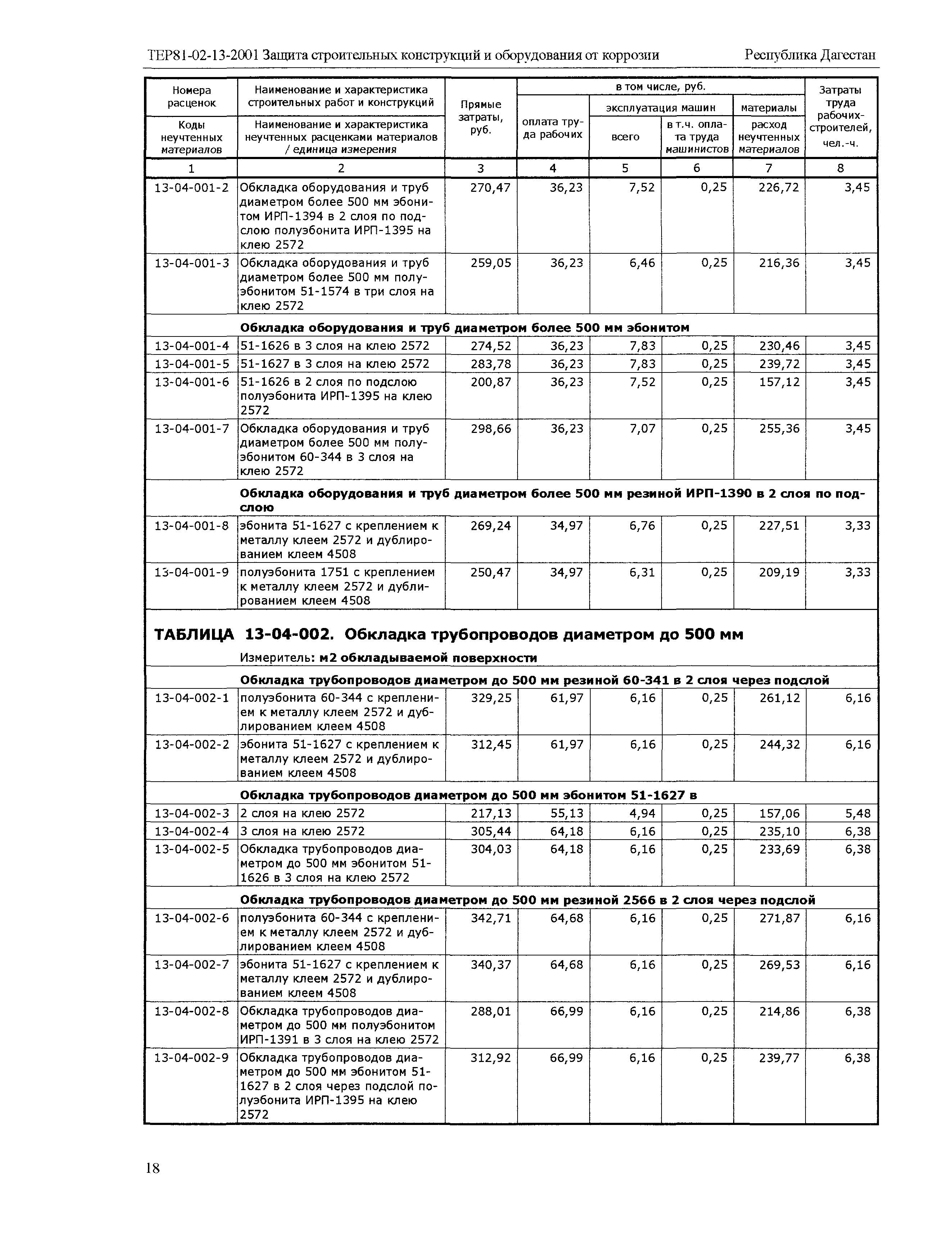 ТЕР Республика Дагестан 2001-13