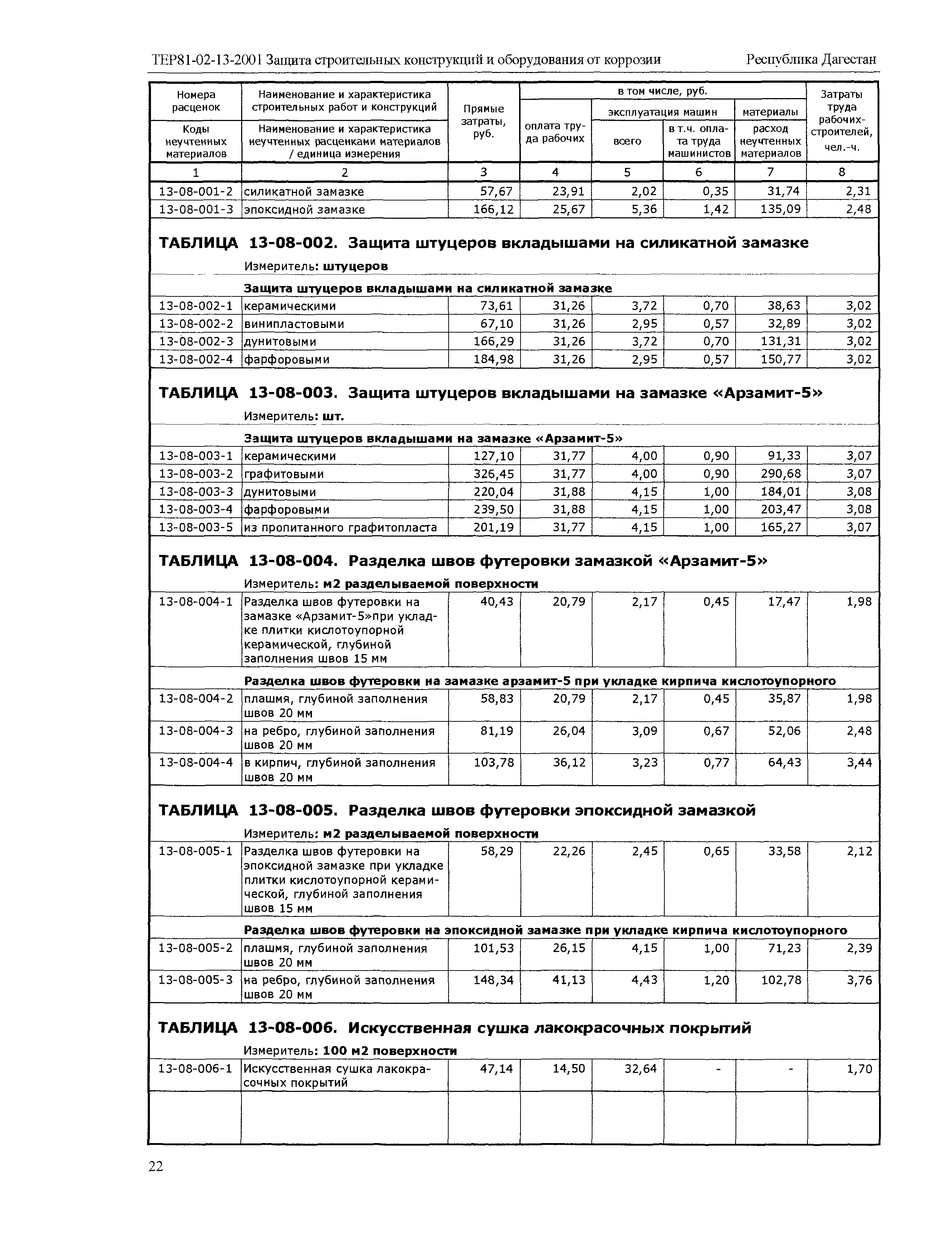 ТЕР Республика Дагестан 2001-13