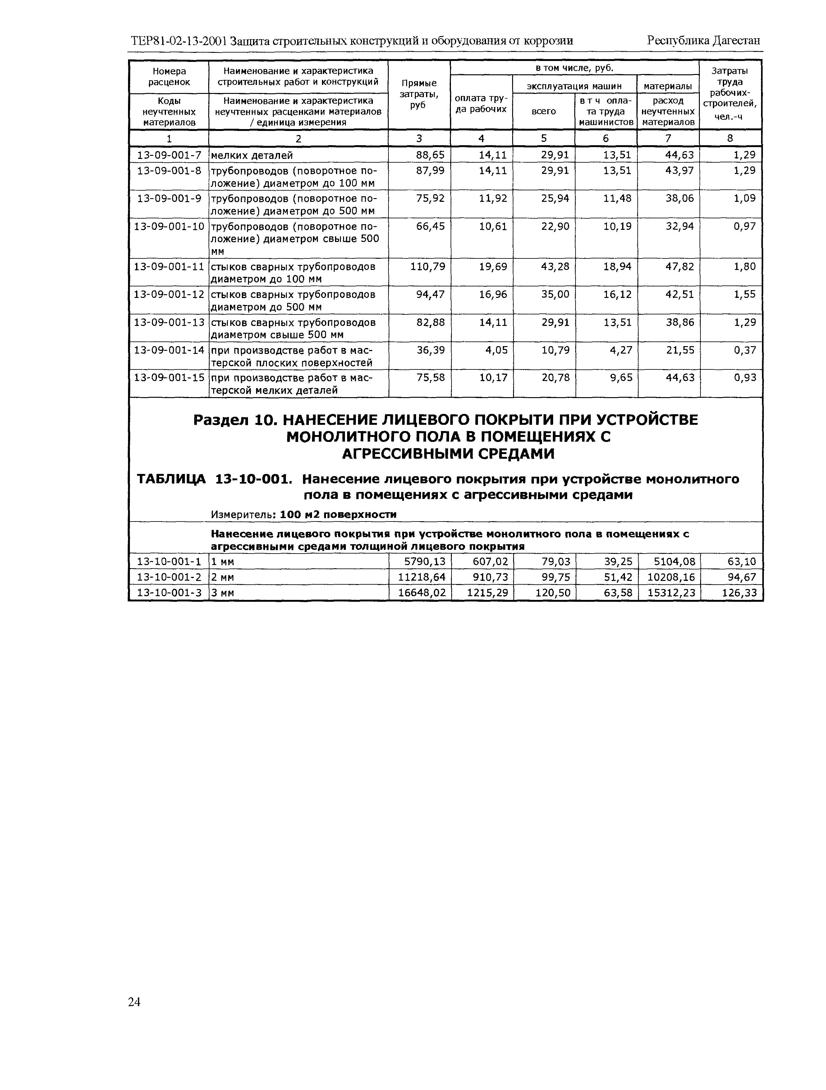 ТЕР Республика Дагестан 2001-13