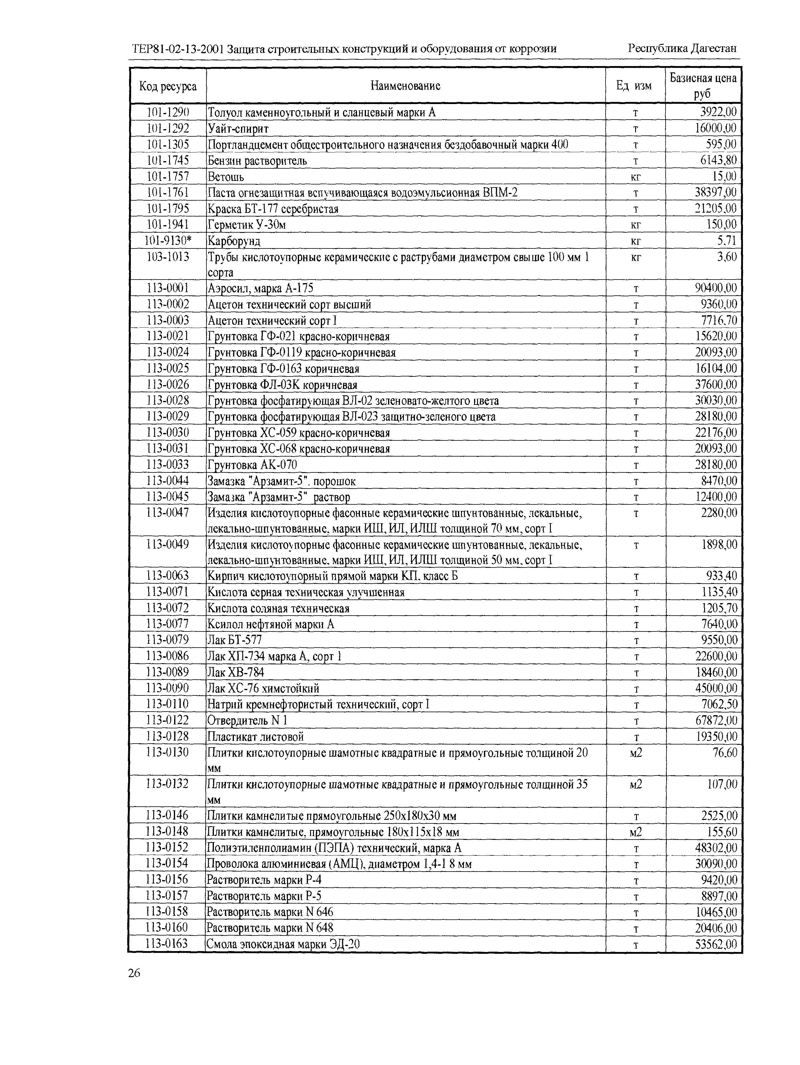 ТЕР Республика Дагестан 2001-13