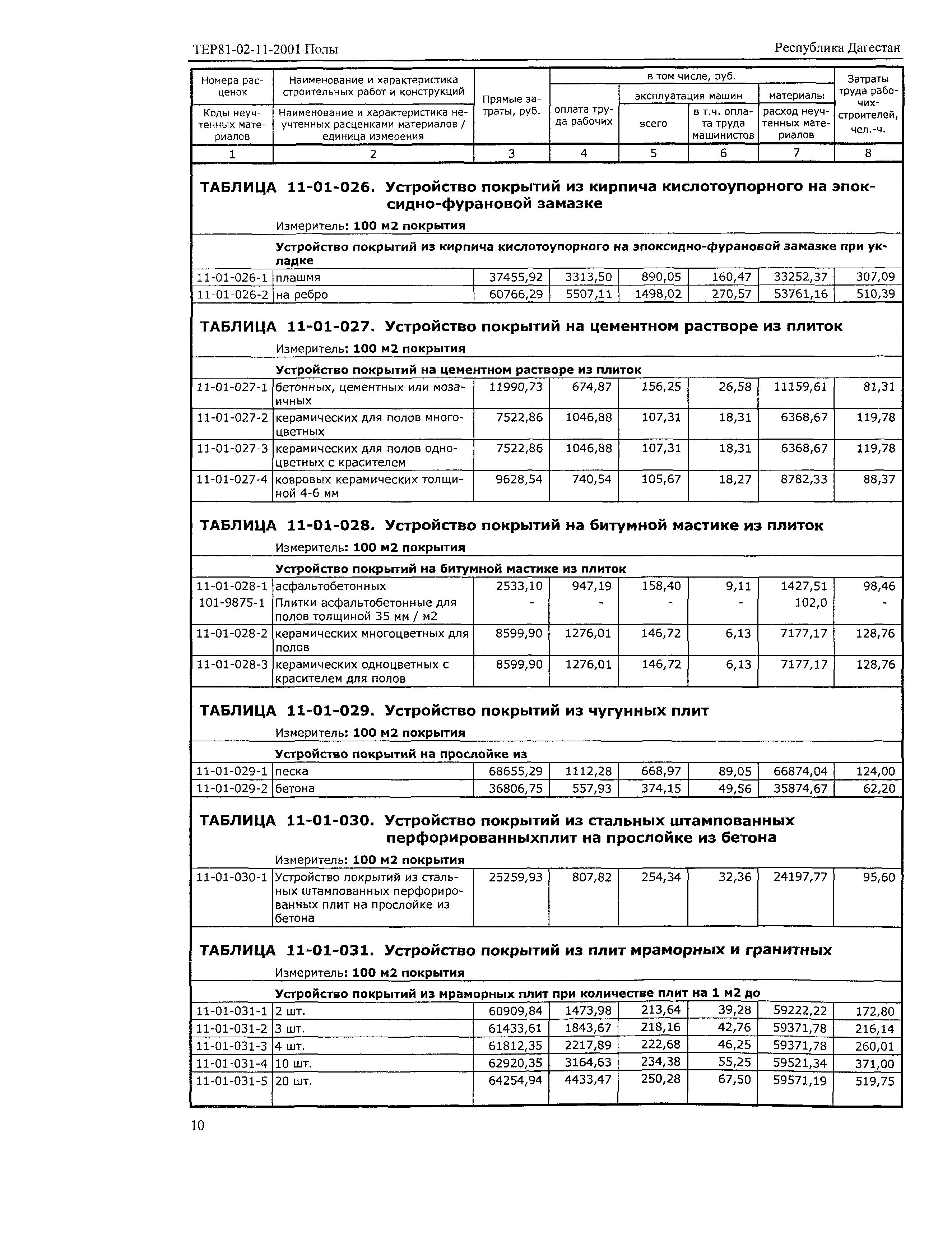 ТЕР Республика Дагестан 2001-11