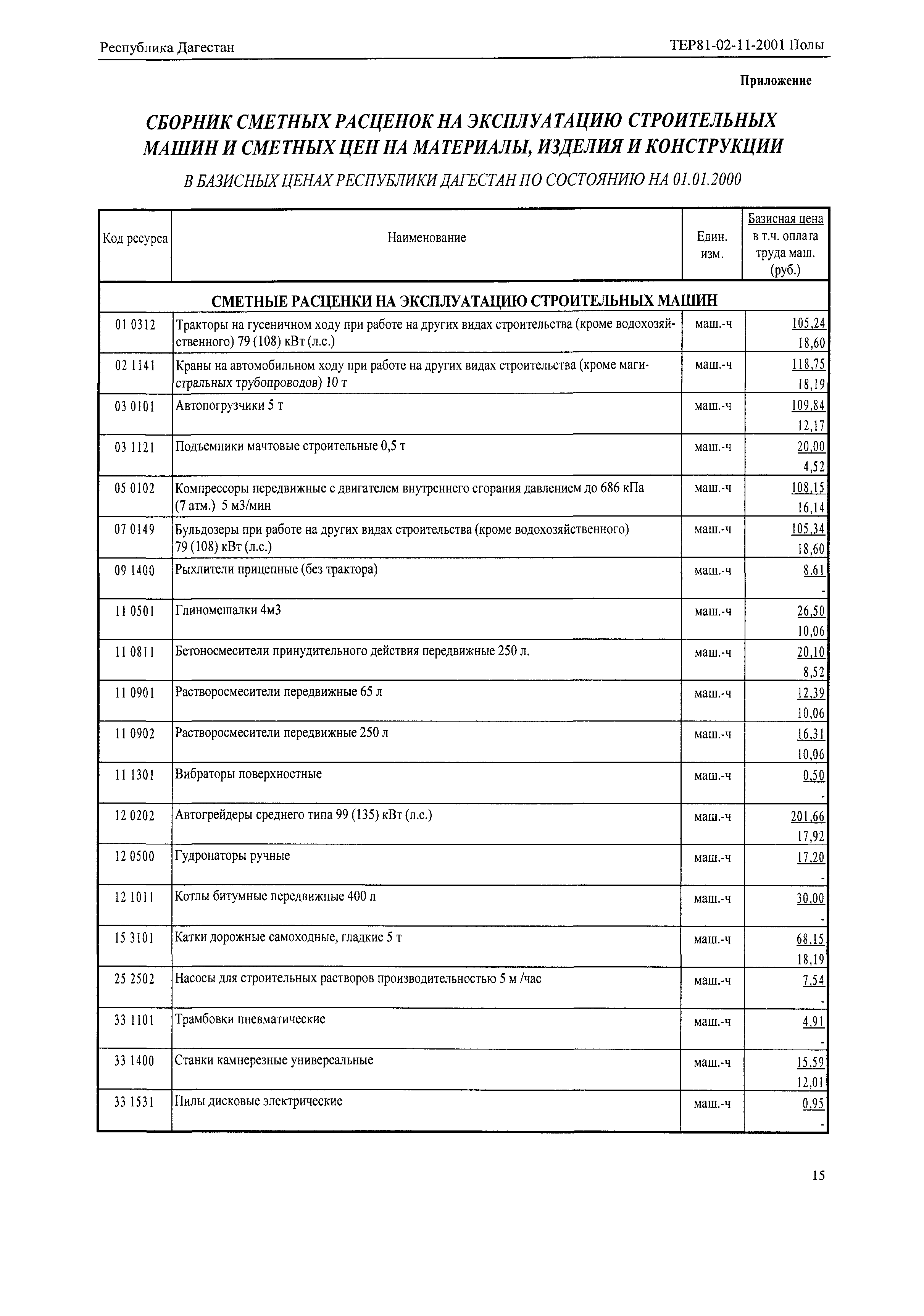 ТЕР Республика Дагестан 2001-11