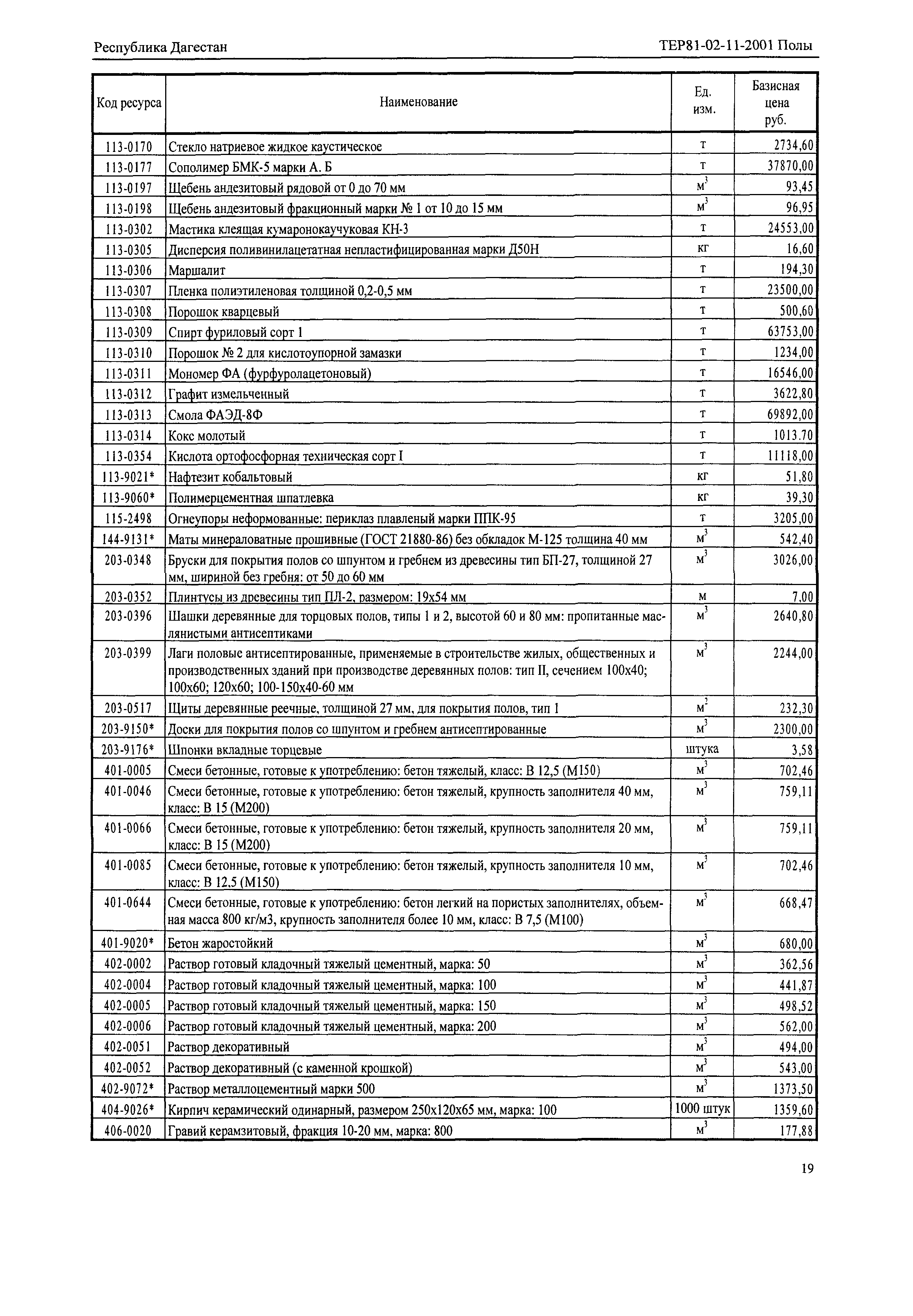 ТЕР Республика Дагестан 2001-11