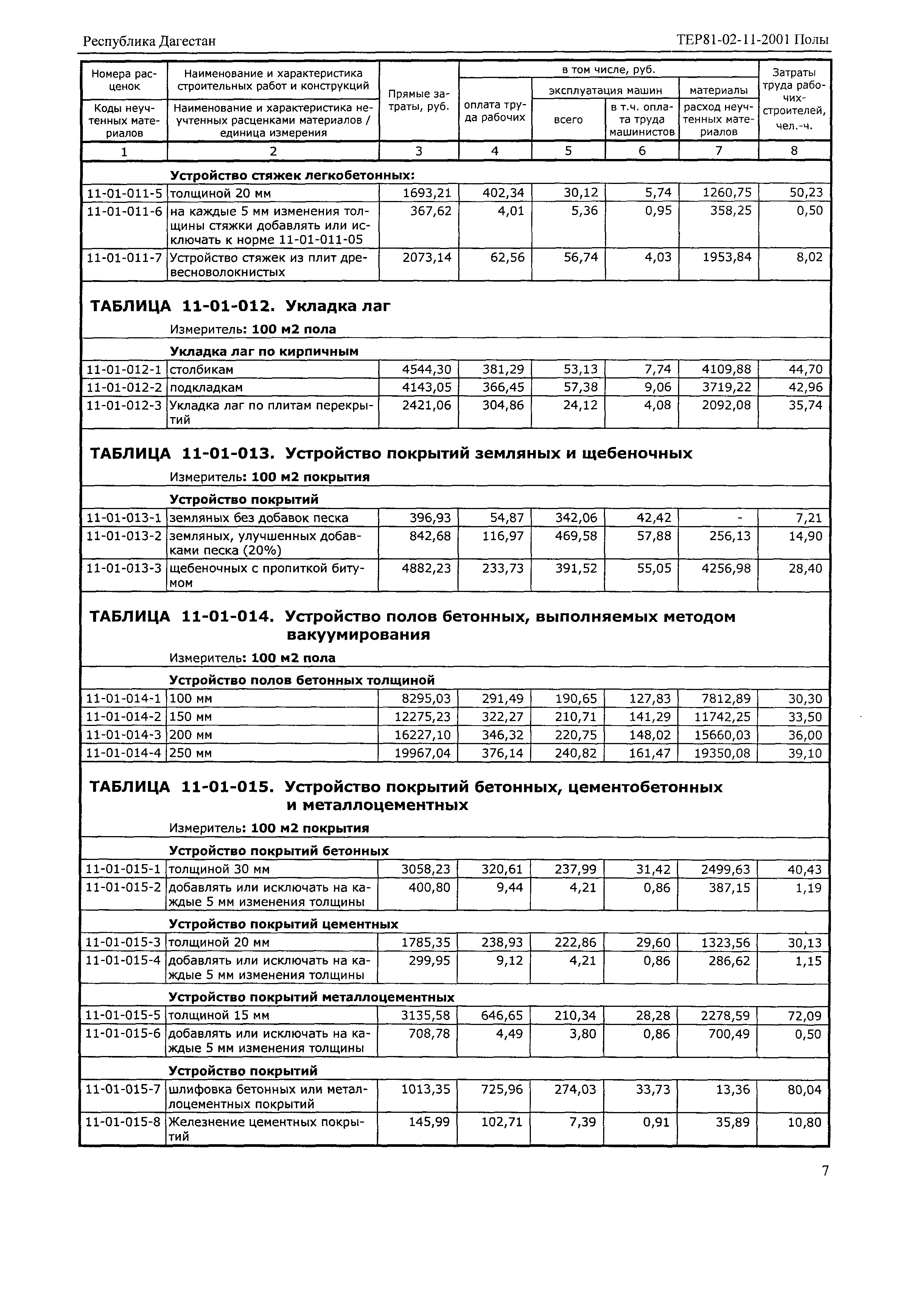 ТЕР Республика Дагестан 2001-11