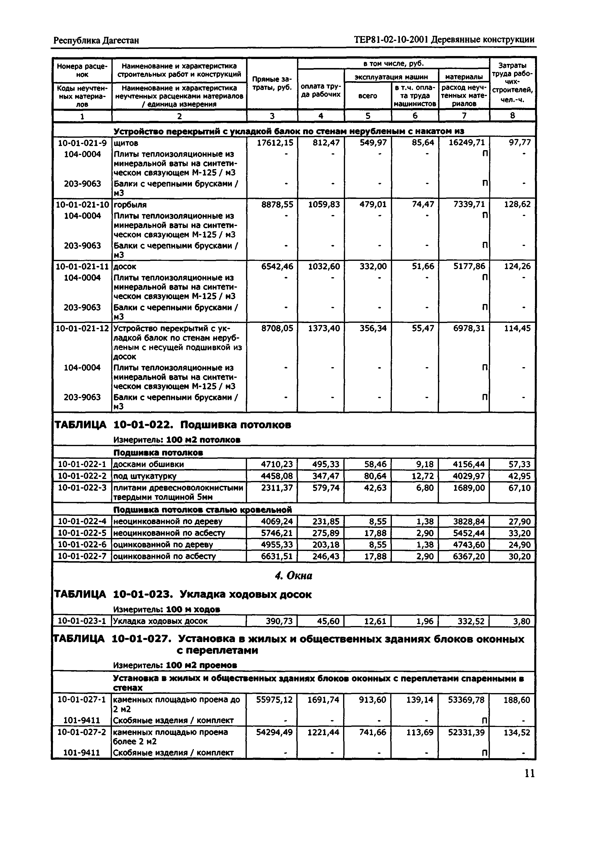 ТЕР Республика Дагестан 2001-10