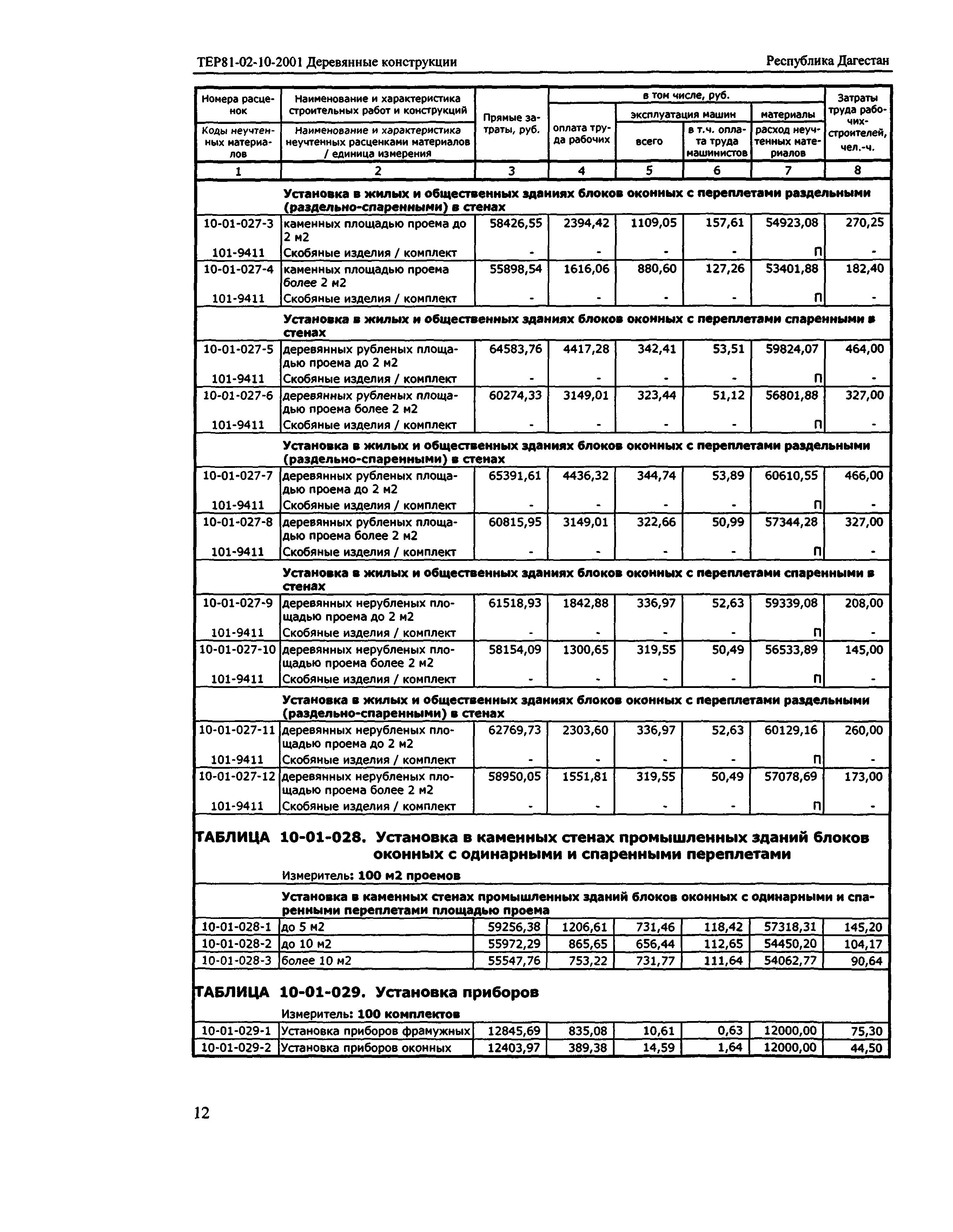 ТЕР Республика Дагестан 2001-10