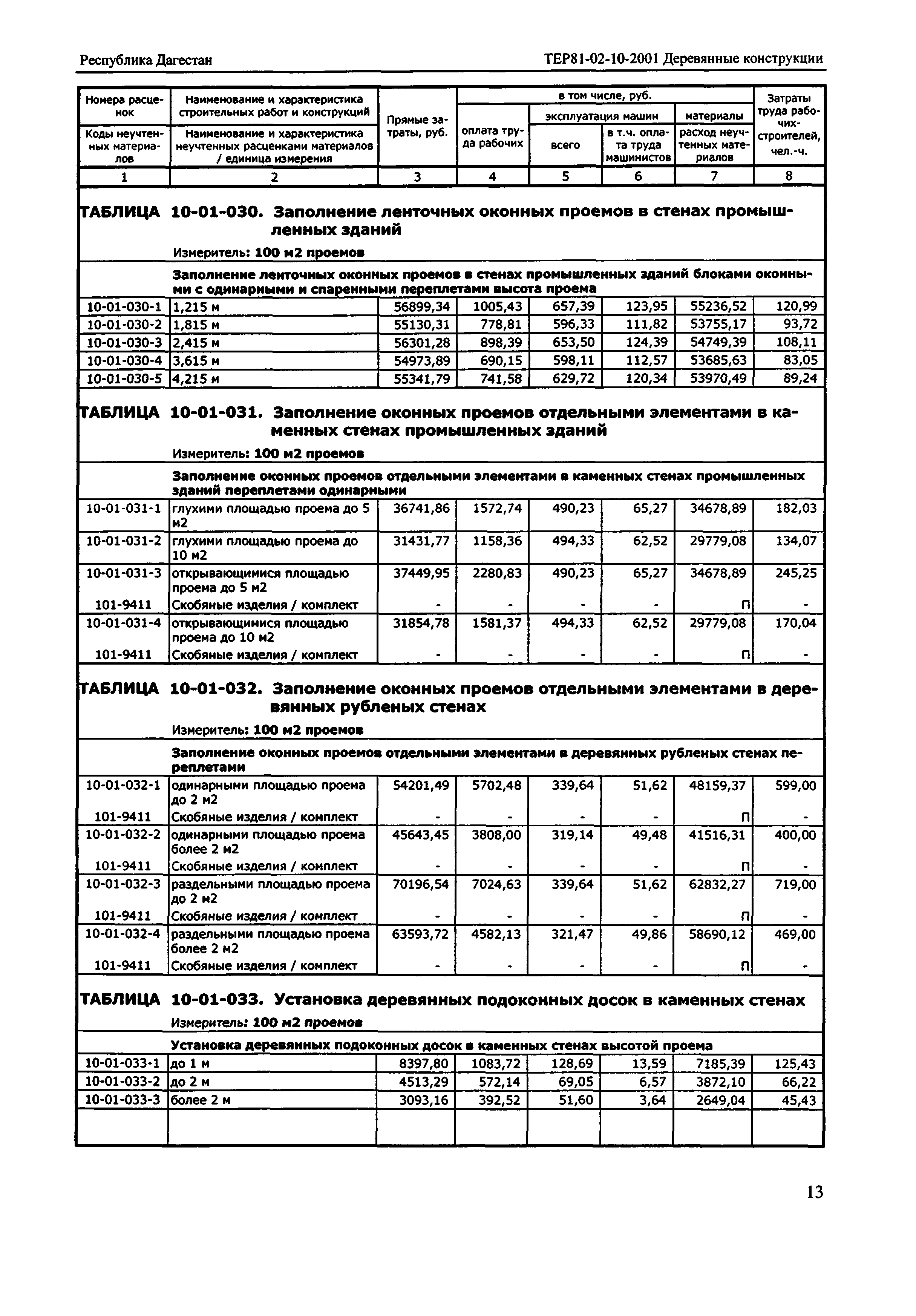 ТЕР Республика Дагестан 2001-10