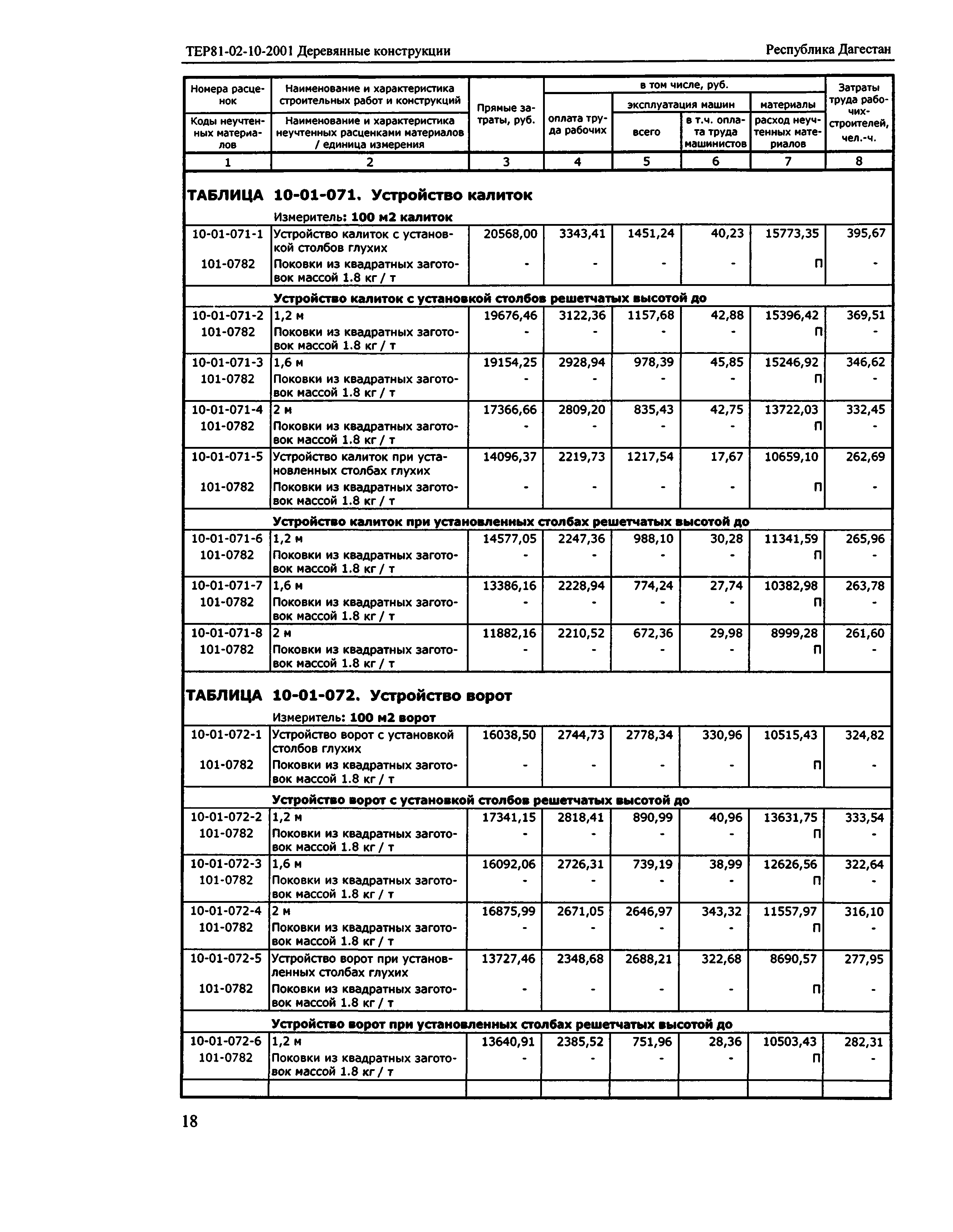 ТЕР Республика Дагестан 2001-10