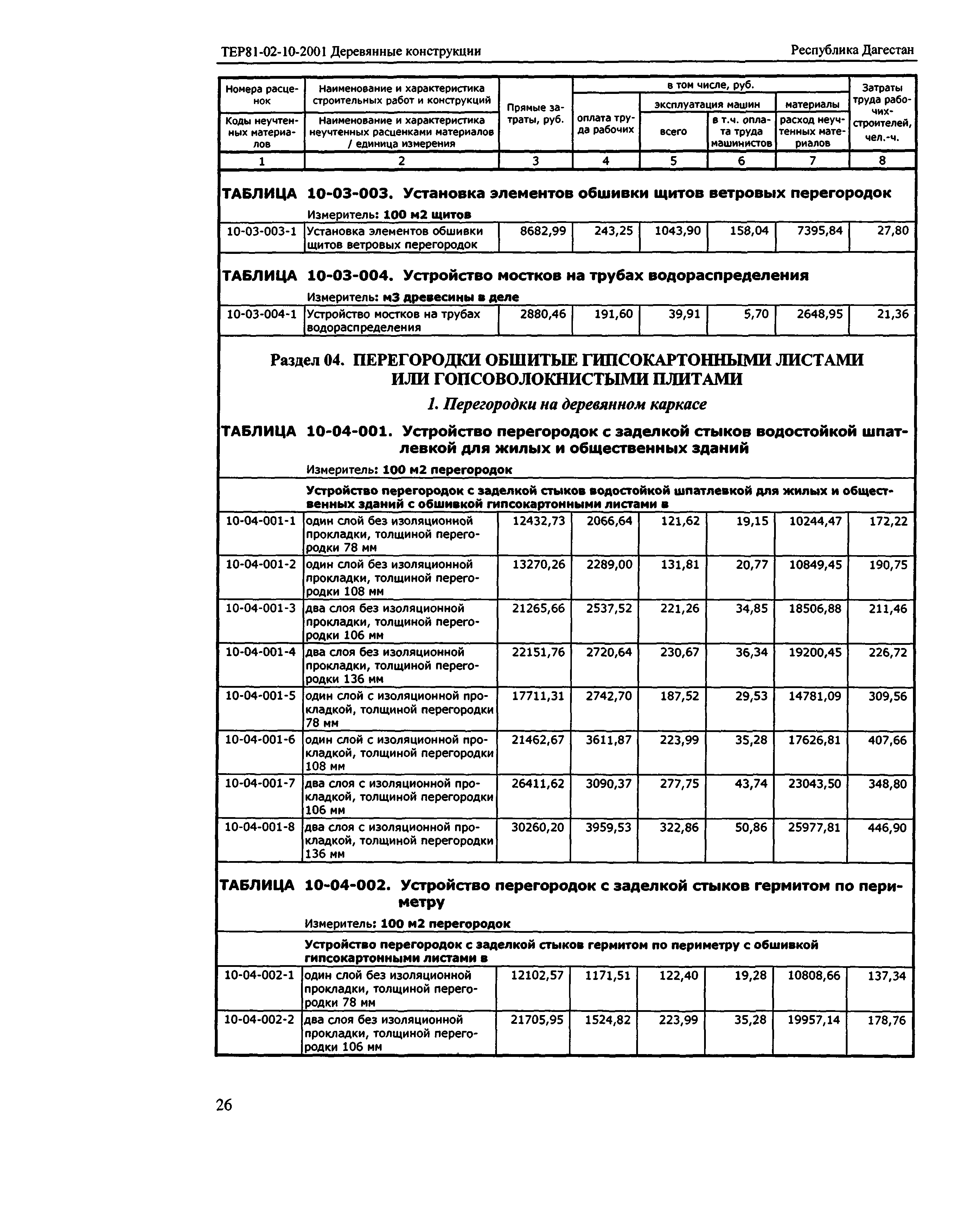 ТЕР Республика Дагестан 2001-10