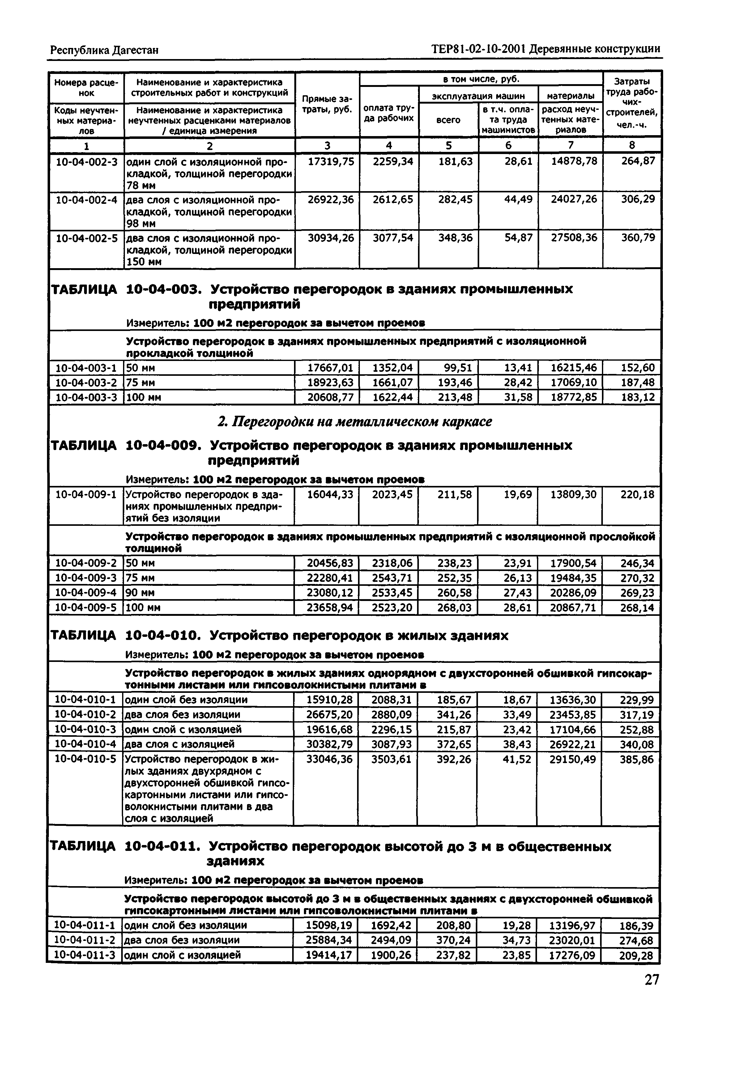 ТЕР Республика Дагестан 2001-10