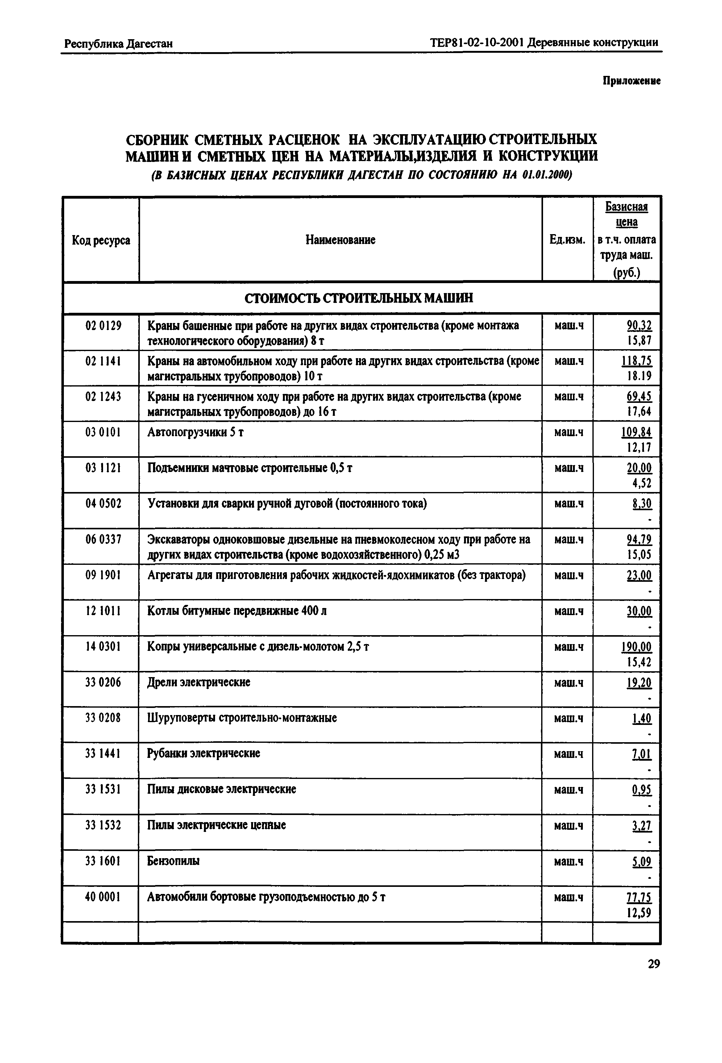 ТЕР Республика Дагестан 2001-10