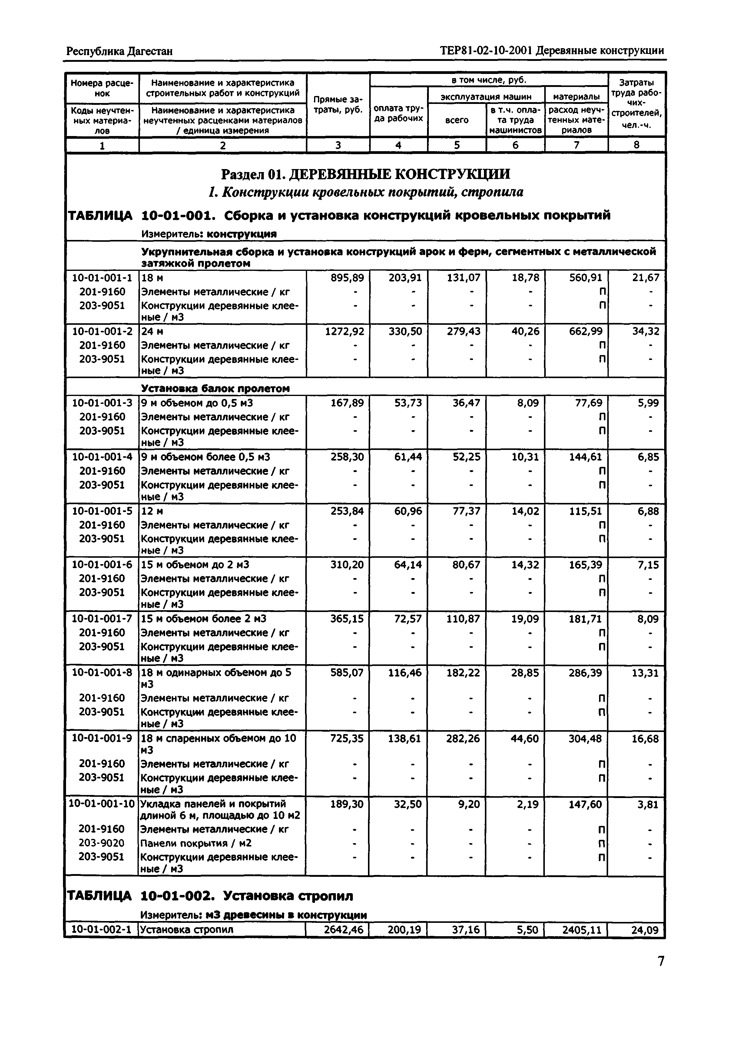 ТЕР Республика Дагестан 2001-10