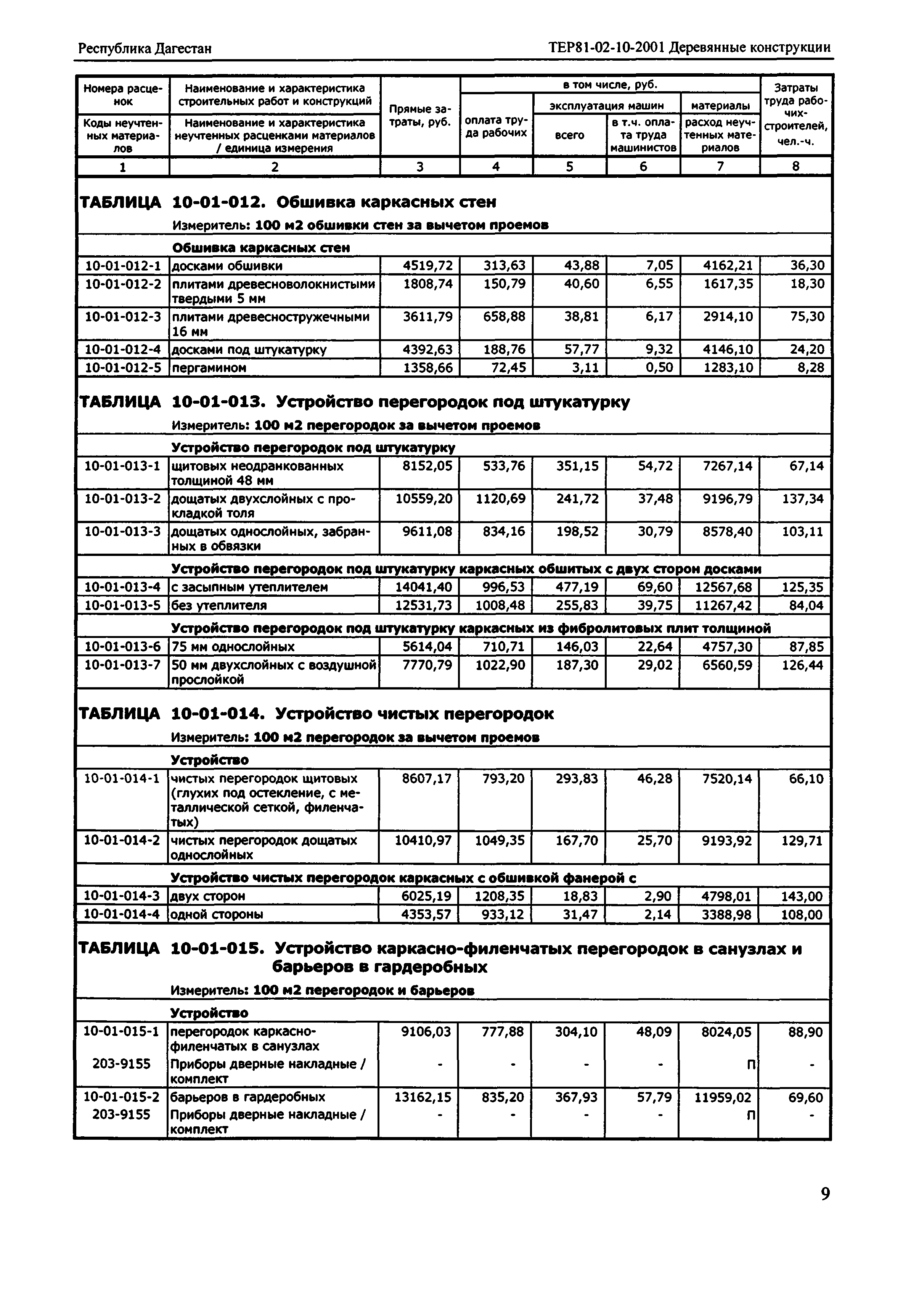 ТЕР Республика Дагестан 2001-10