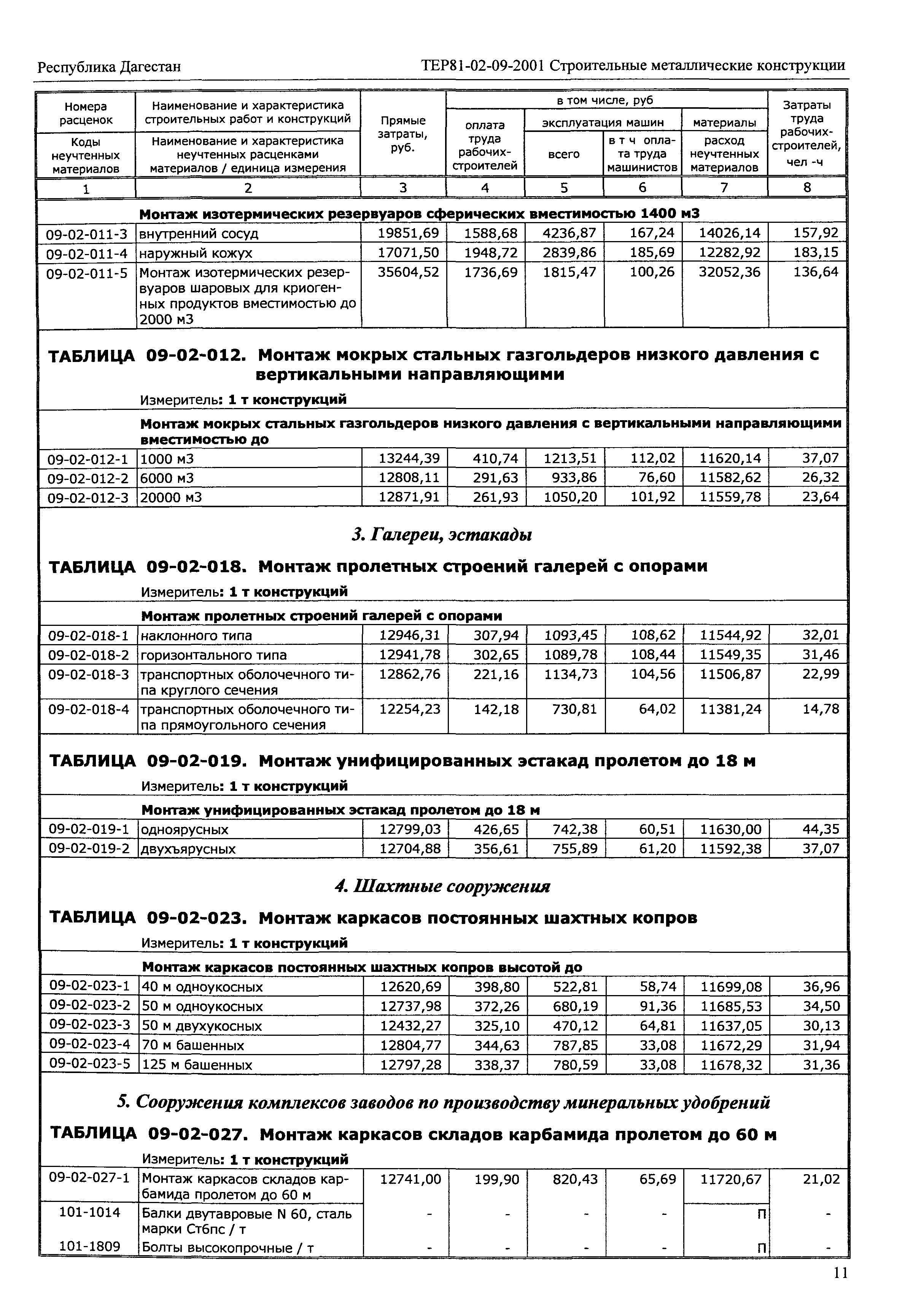 ТЕР Республика Дагестан 2001-09