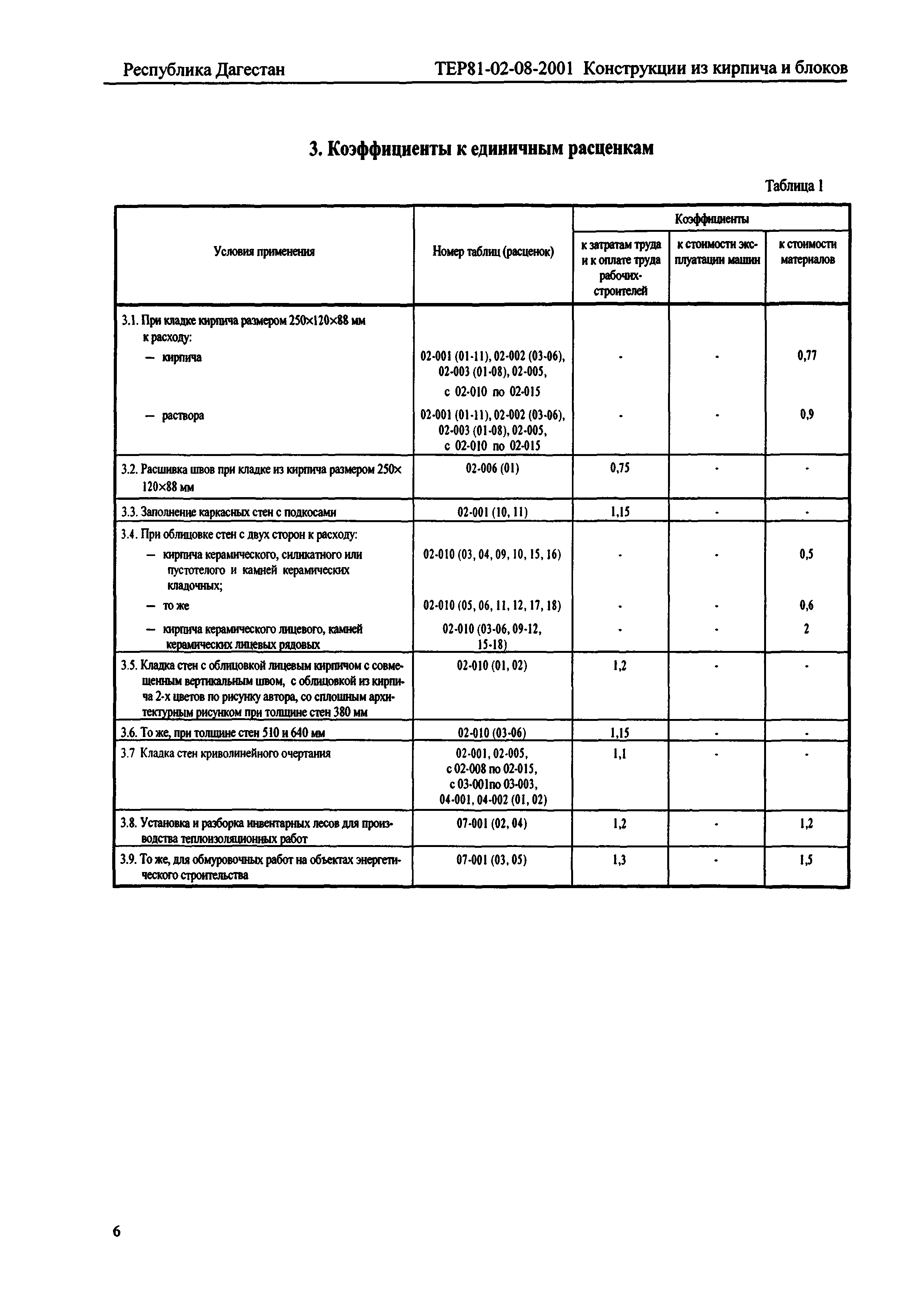 ТЕР Республика Дагестан 2001-08