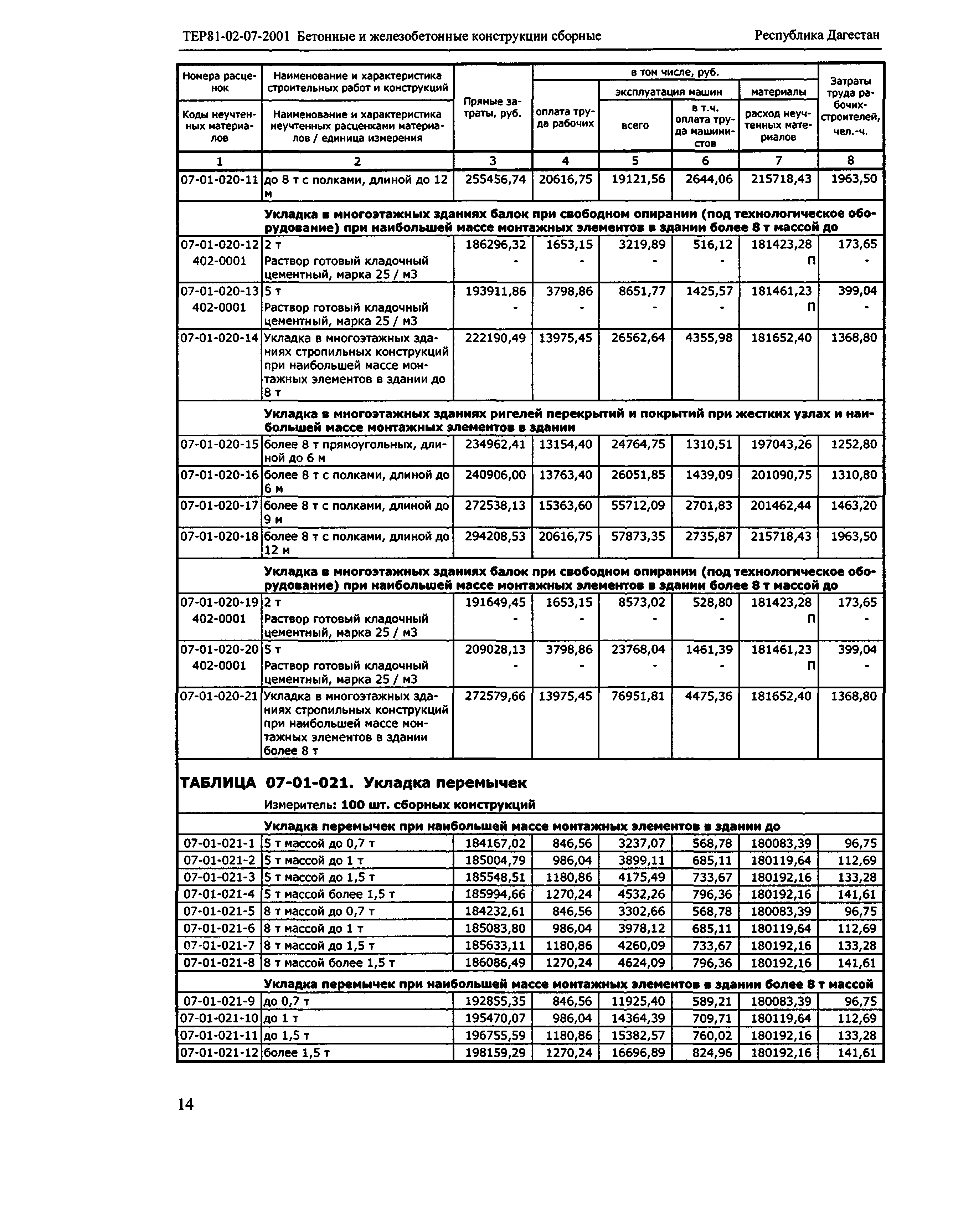 ТЕР Республика Дагестан 2001-07