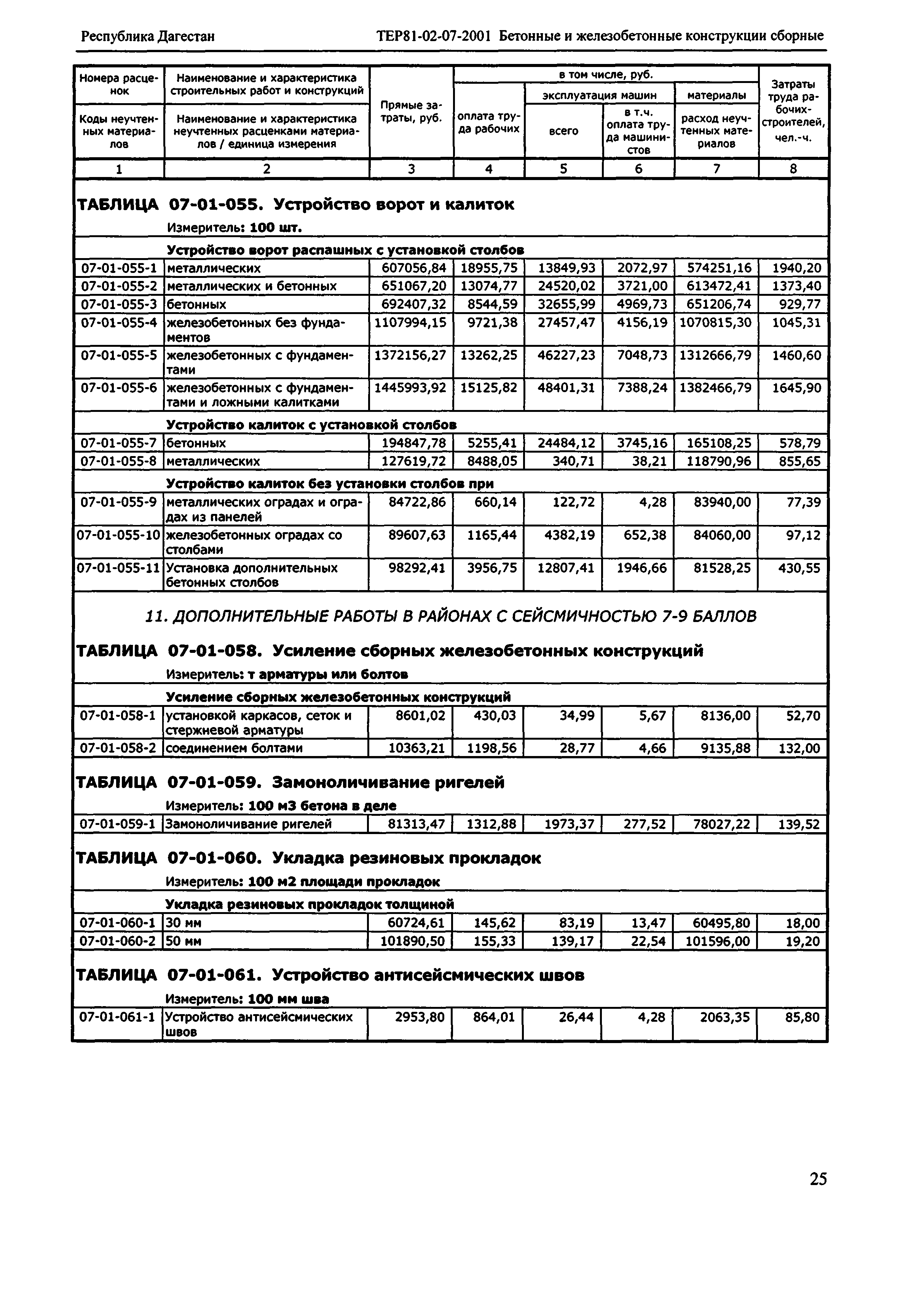 ТЕР Республика Дагестан 2001-07